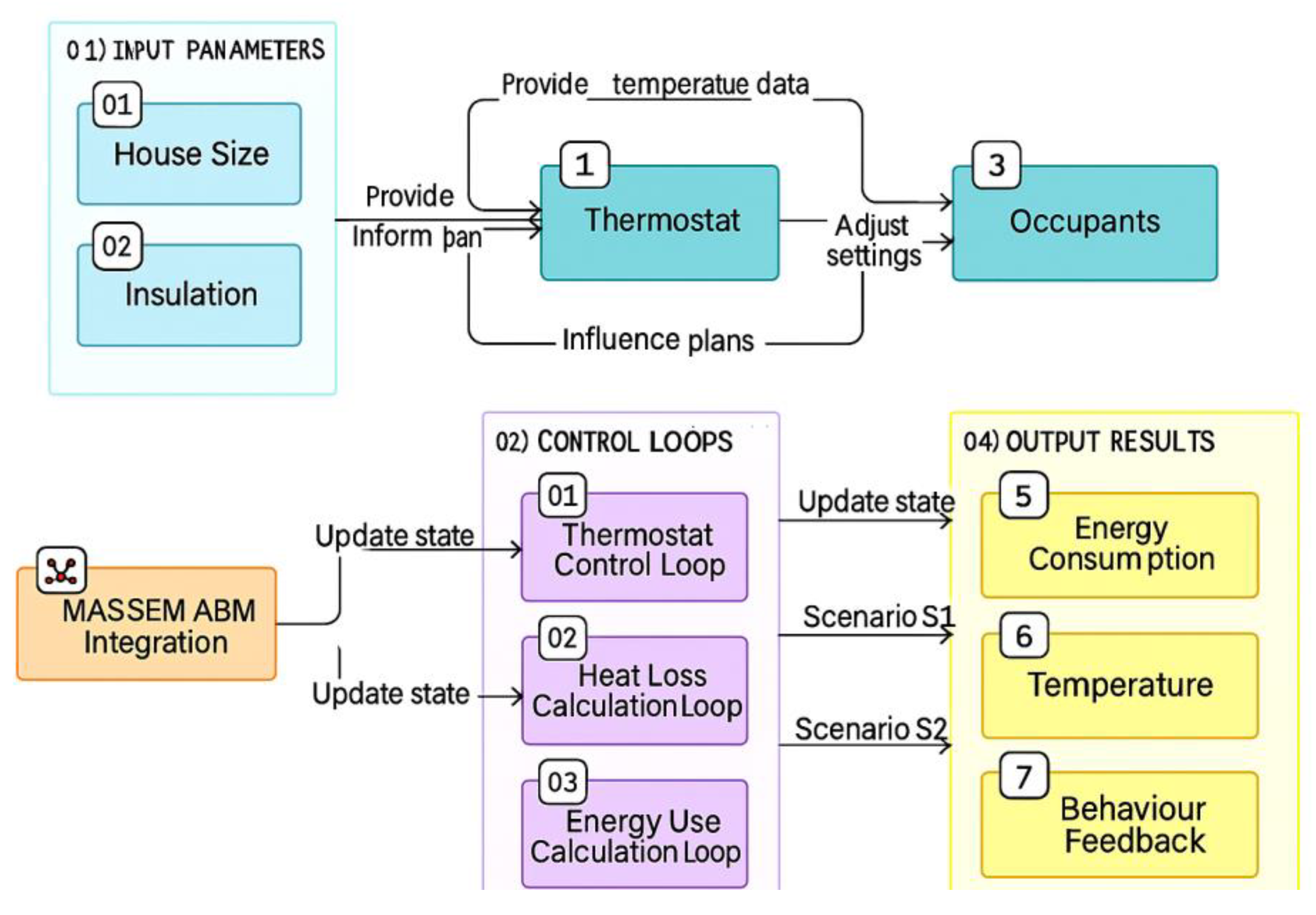 Processes 13 02261 g001