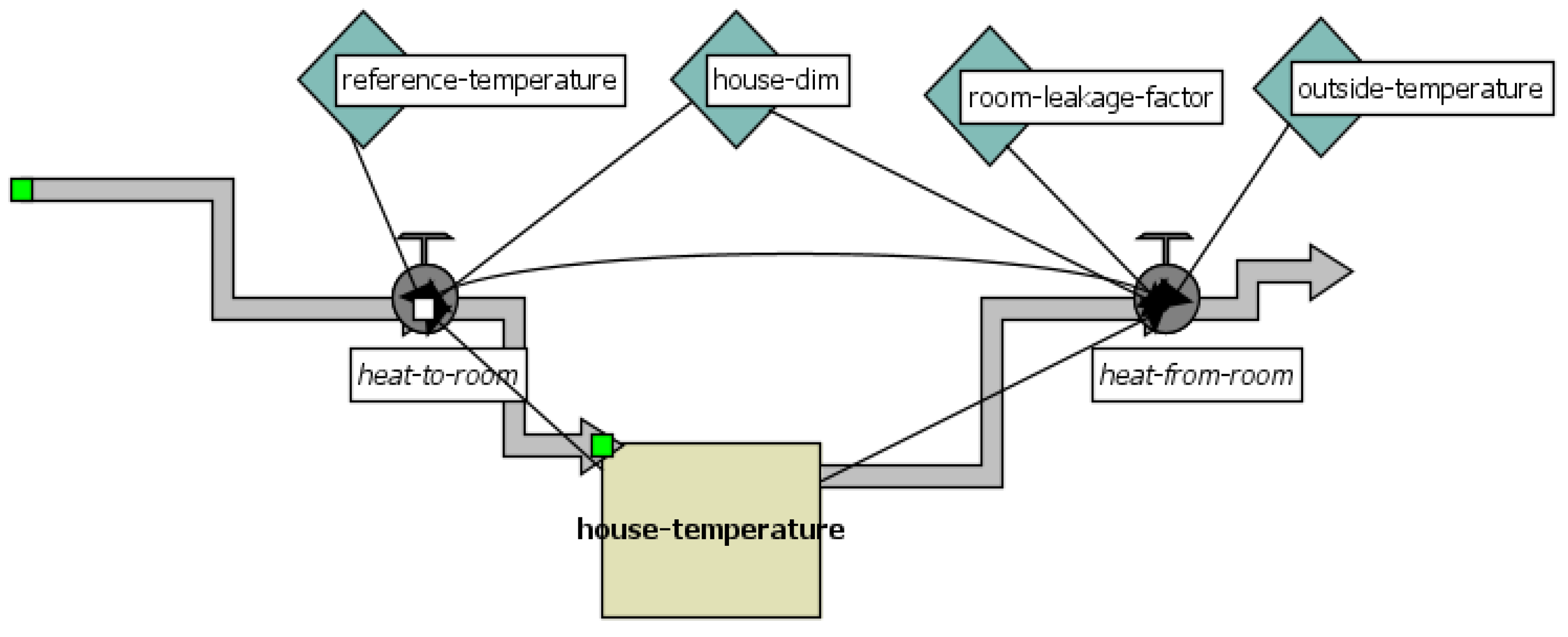 Processes 13 02261 g002