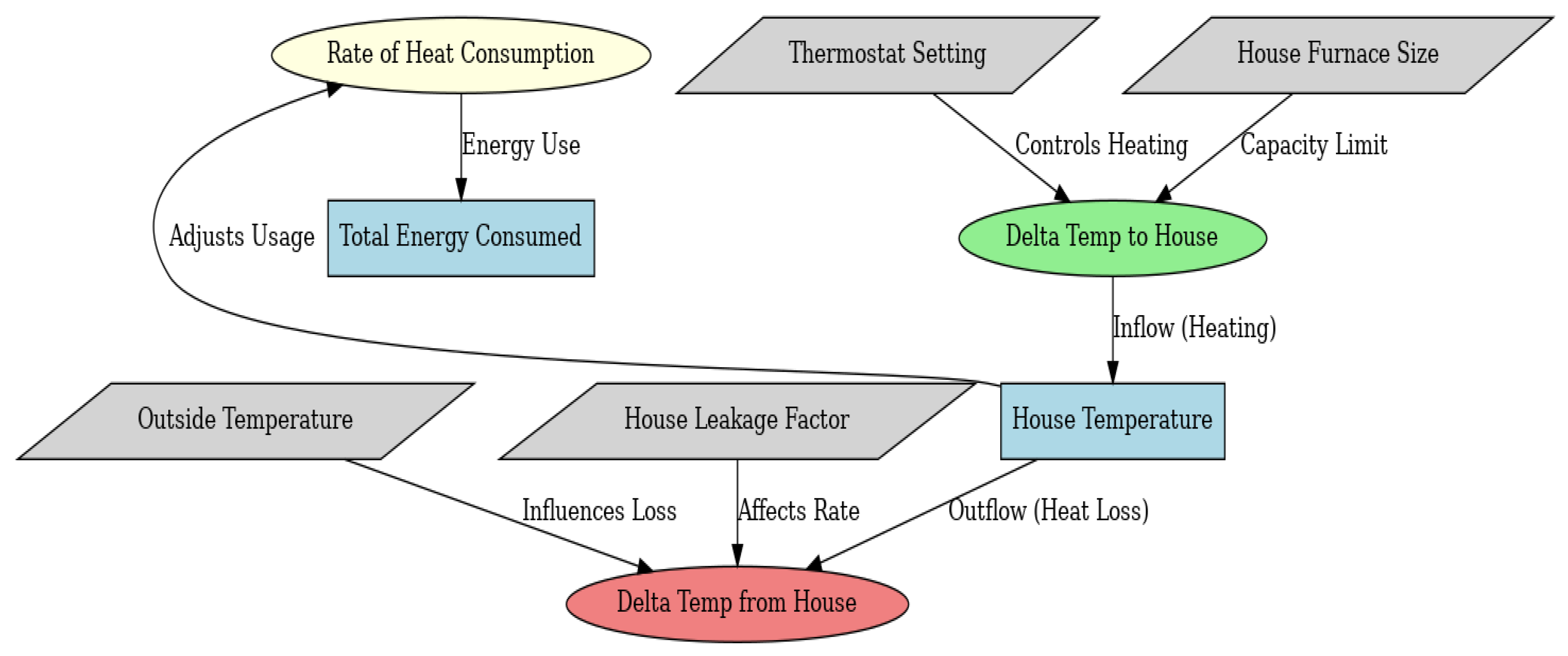 Processes 13 02261 g003