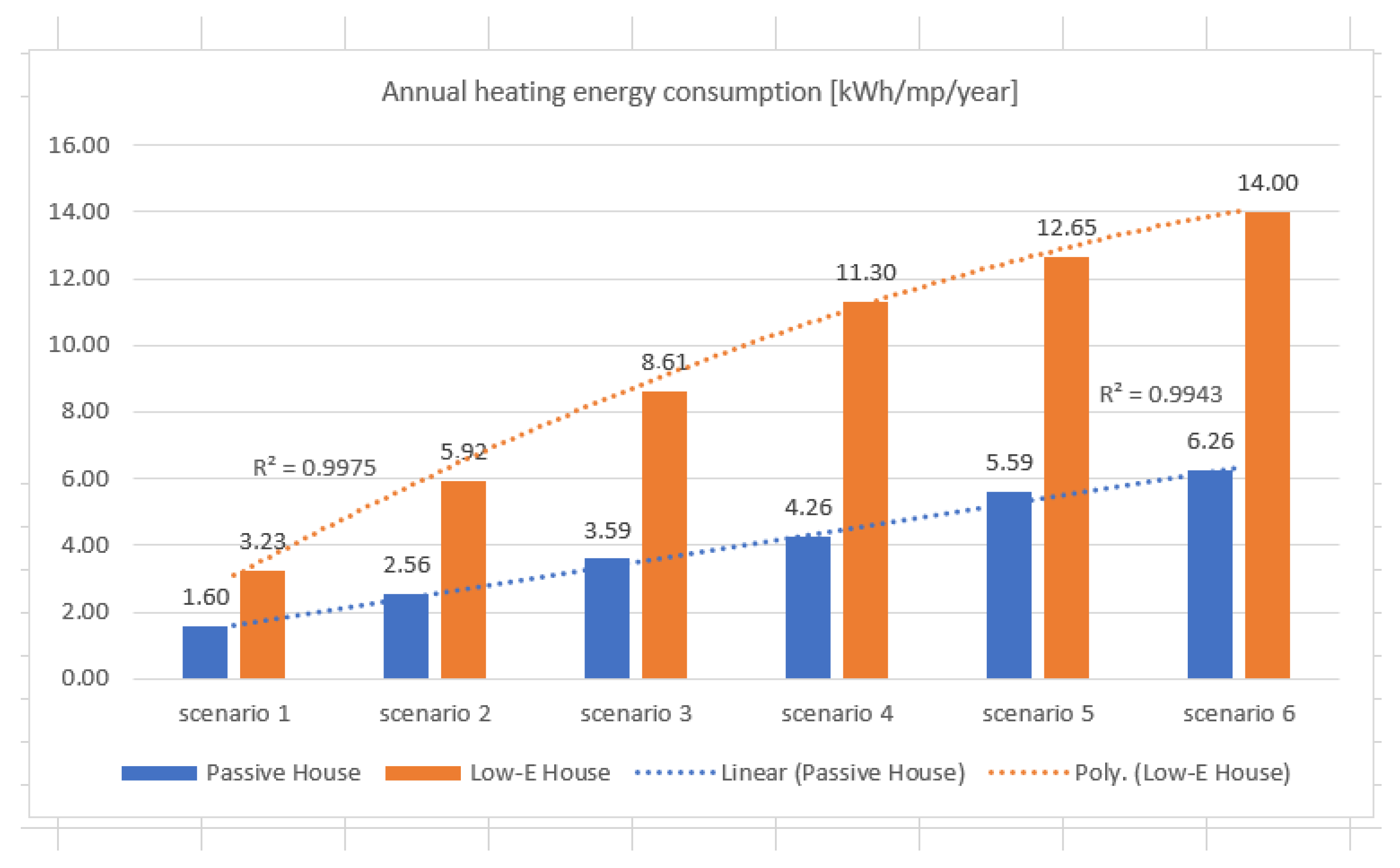 Processes 13 02261 g012