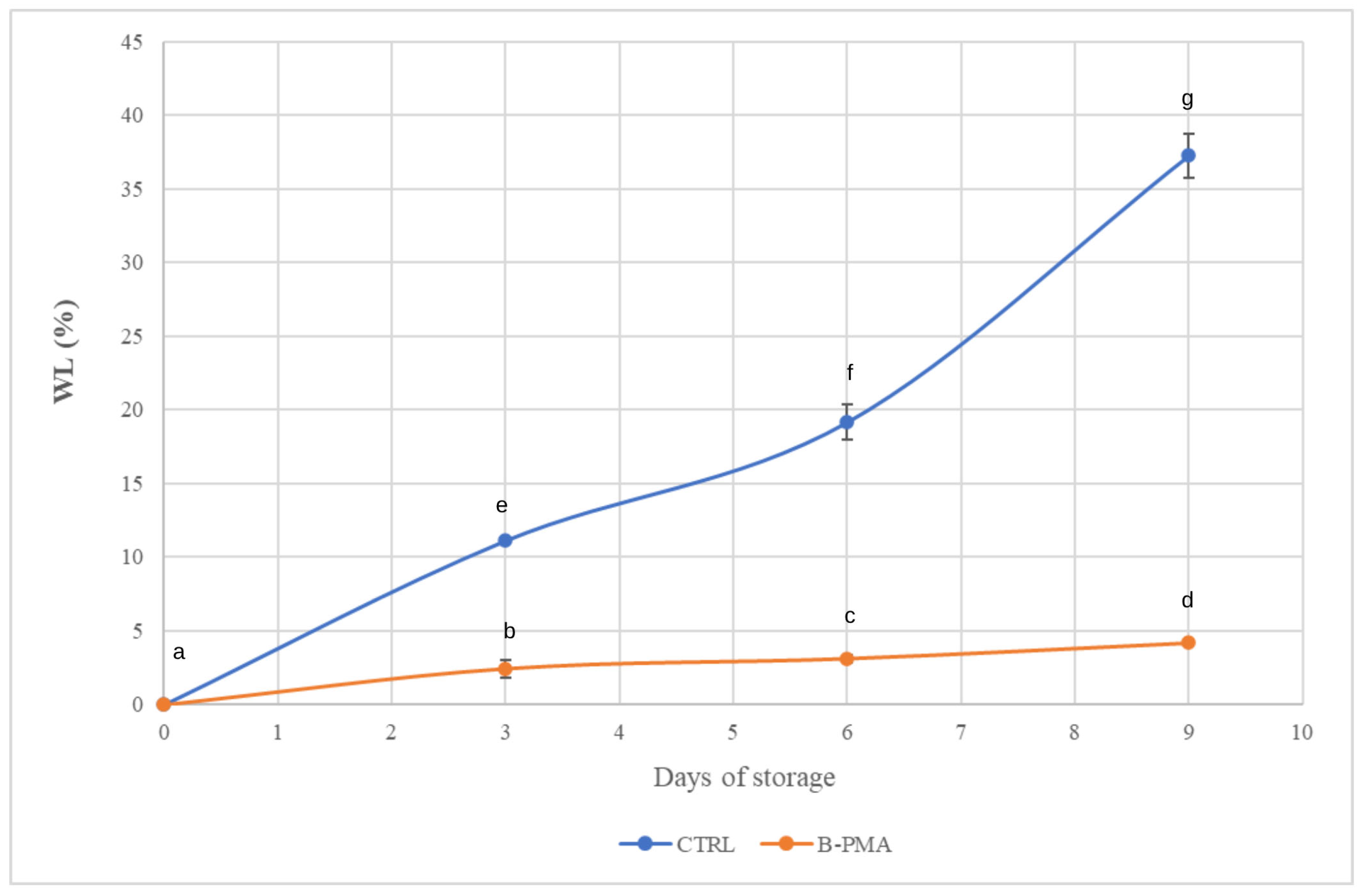 Processes 13 02262 g001
