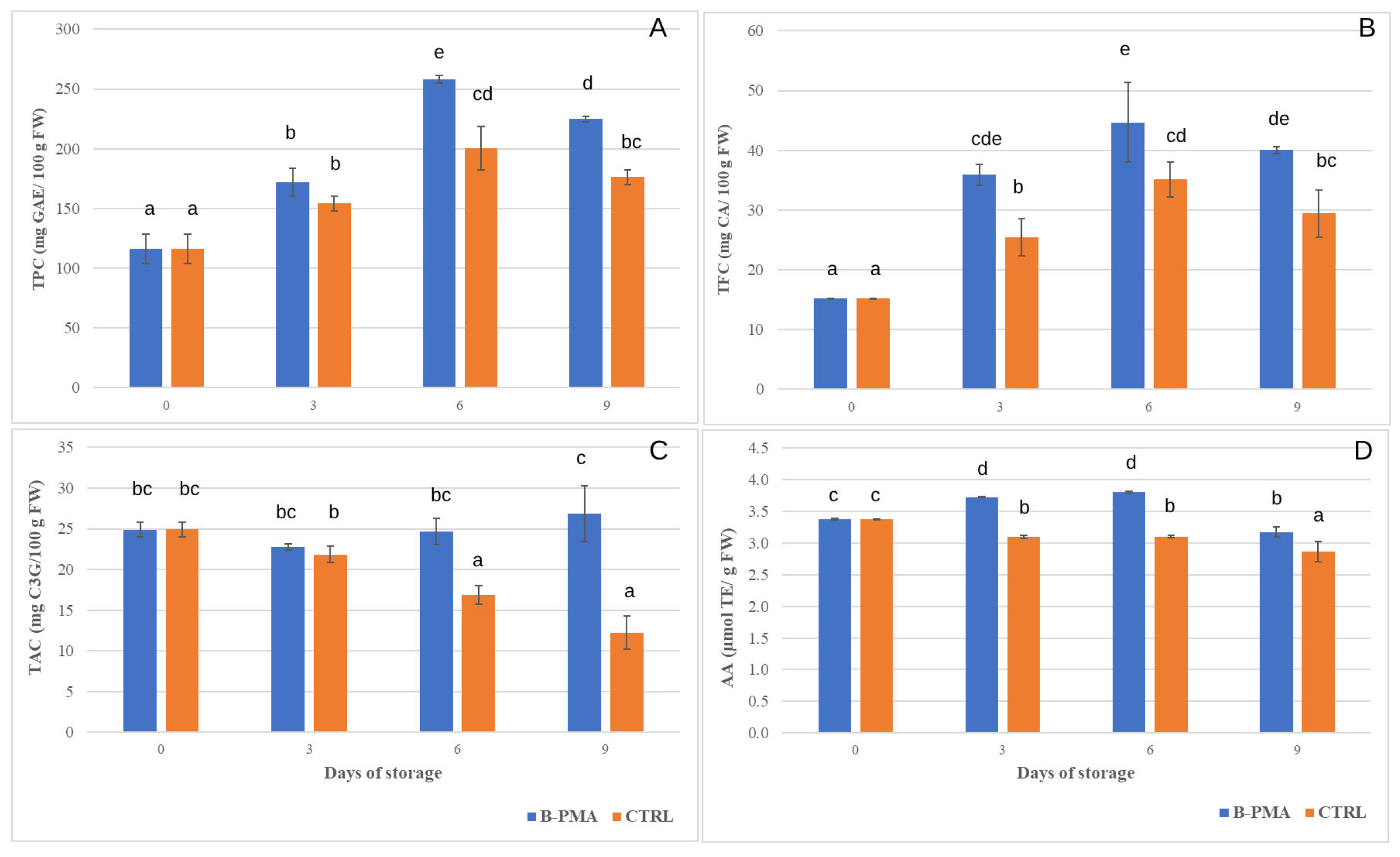 Processes 13 02262 g002