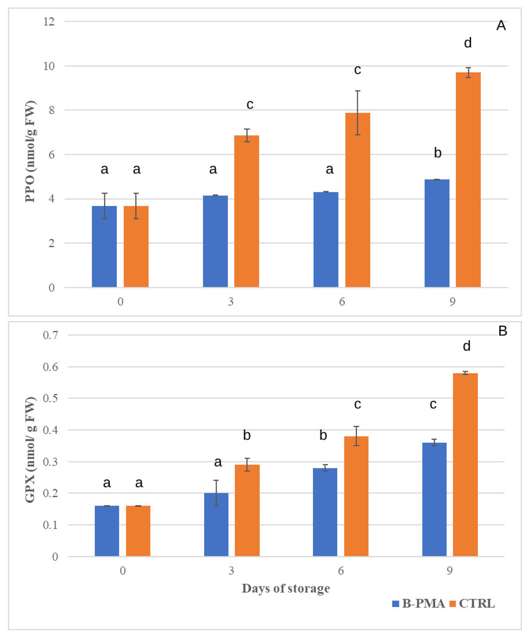 Processes 13 02262 g003