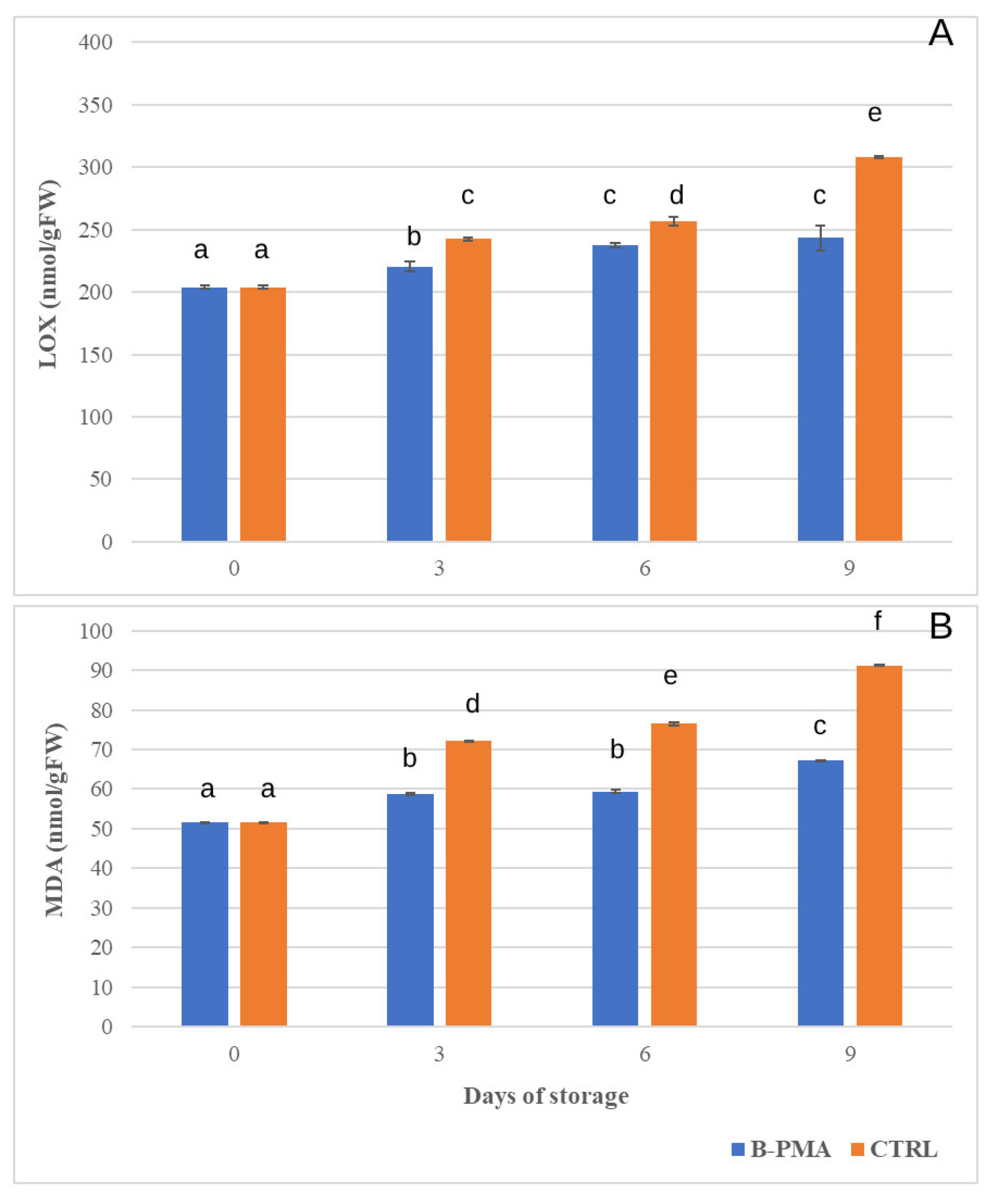 Processes 13 02262 g004