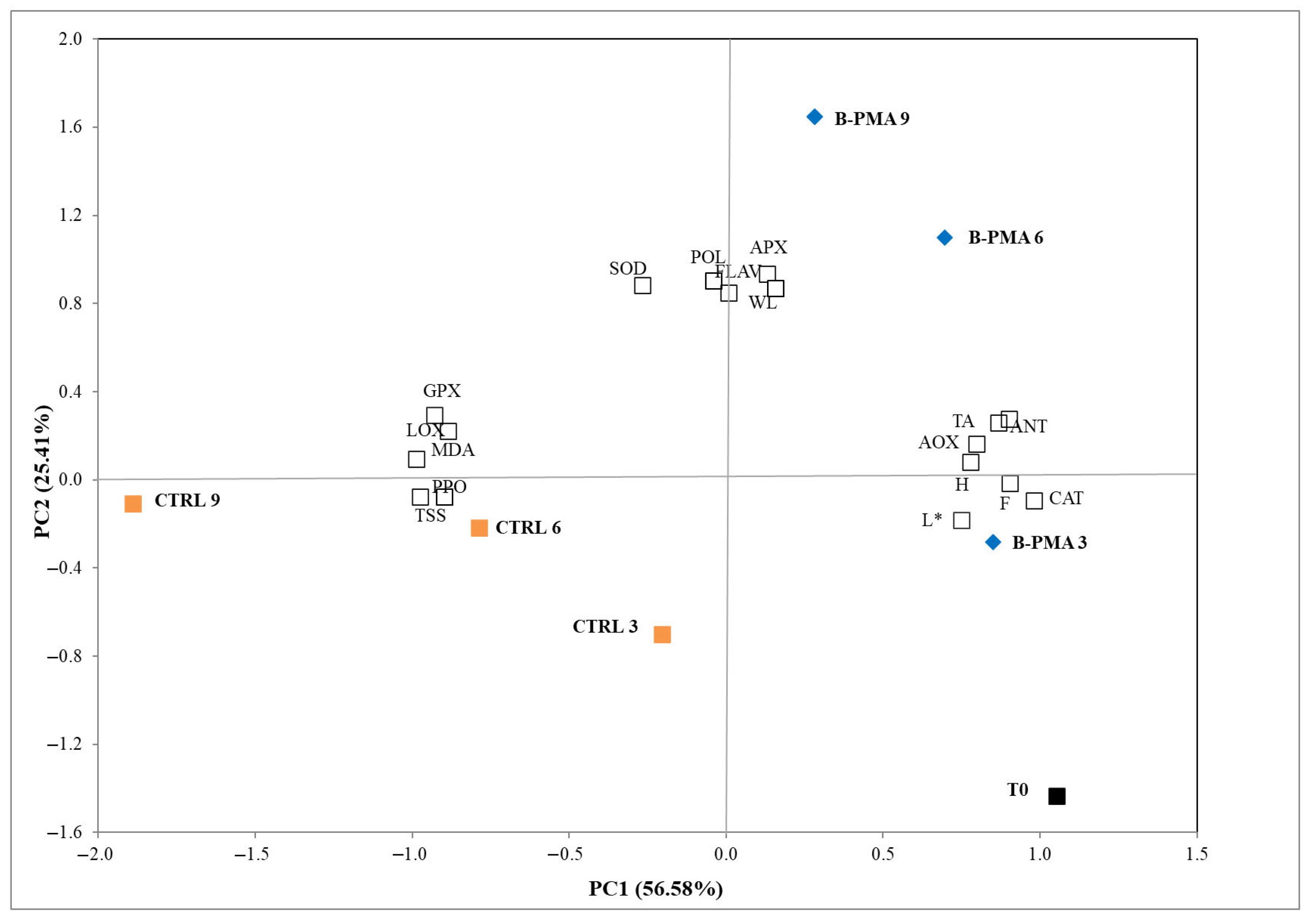 Processes 13 02262 g005