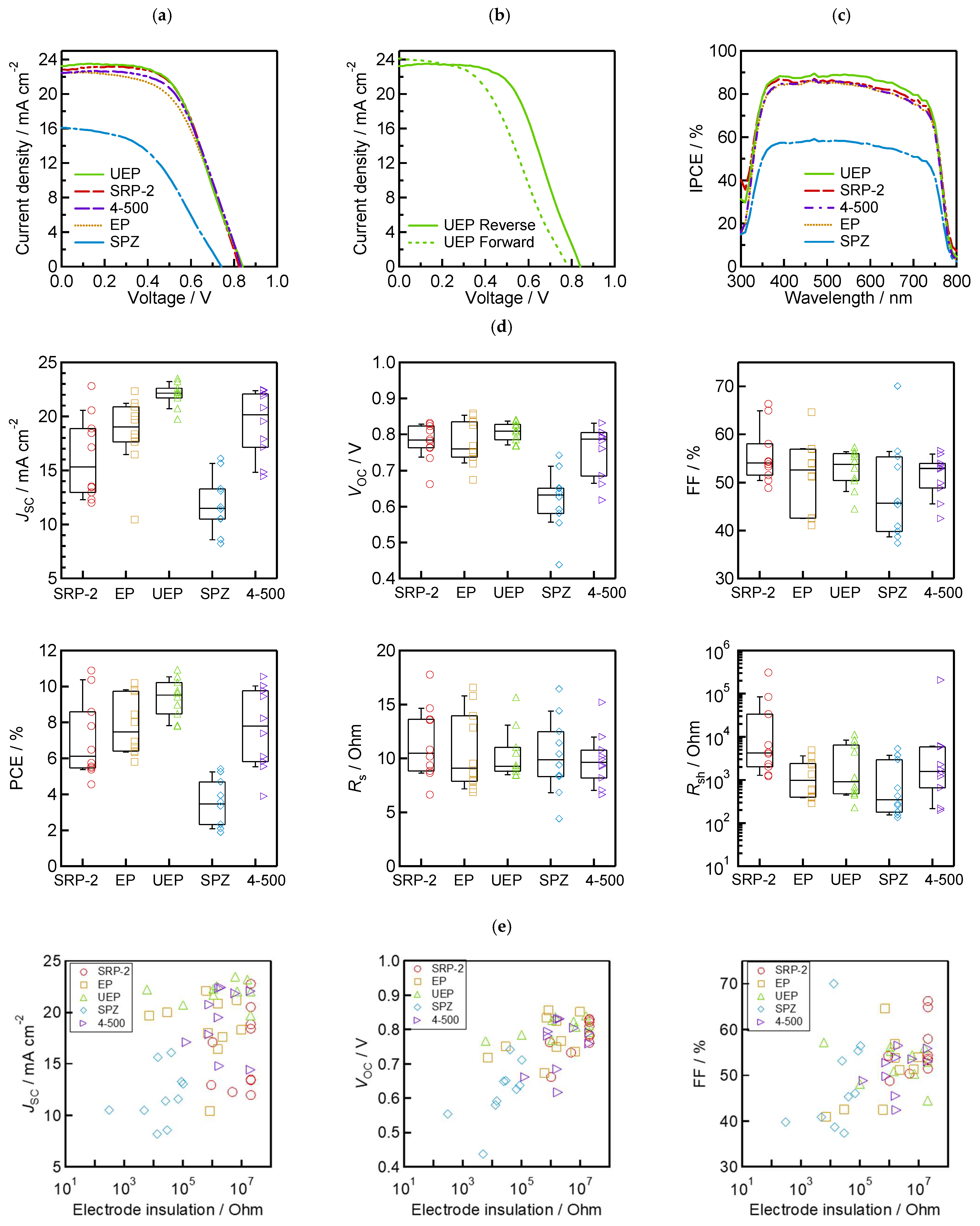 Processes 13 02264 g006a