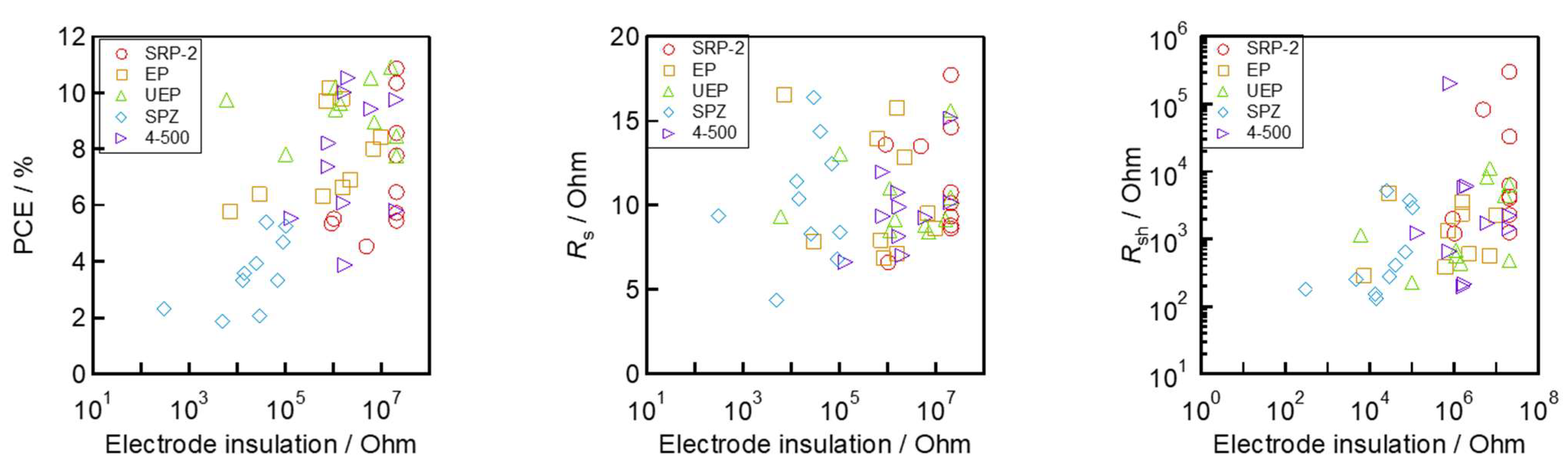 Processes 13 02264 g006b