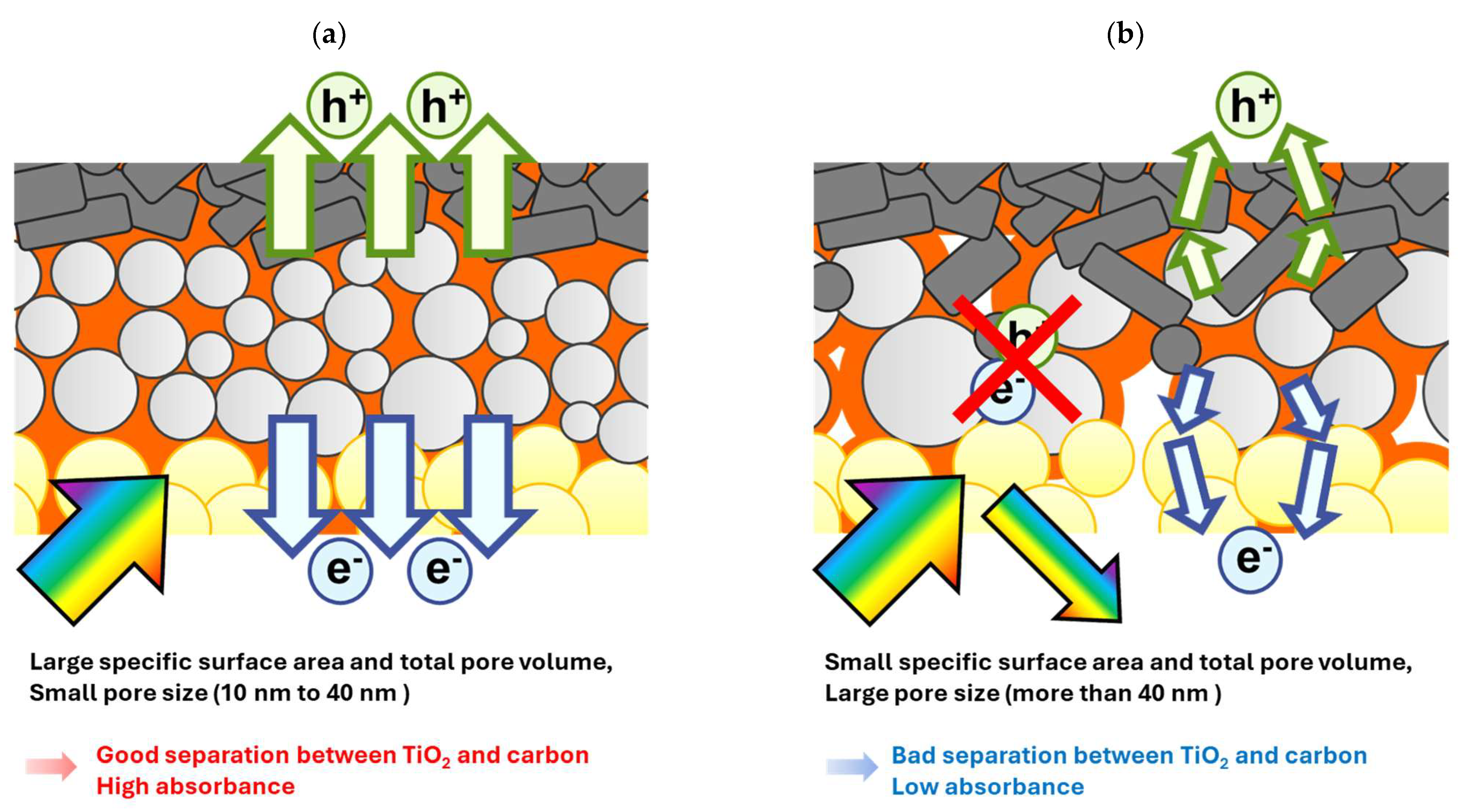 Processes 13 02264 g008