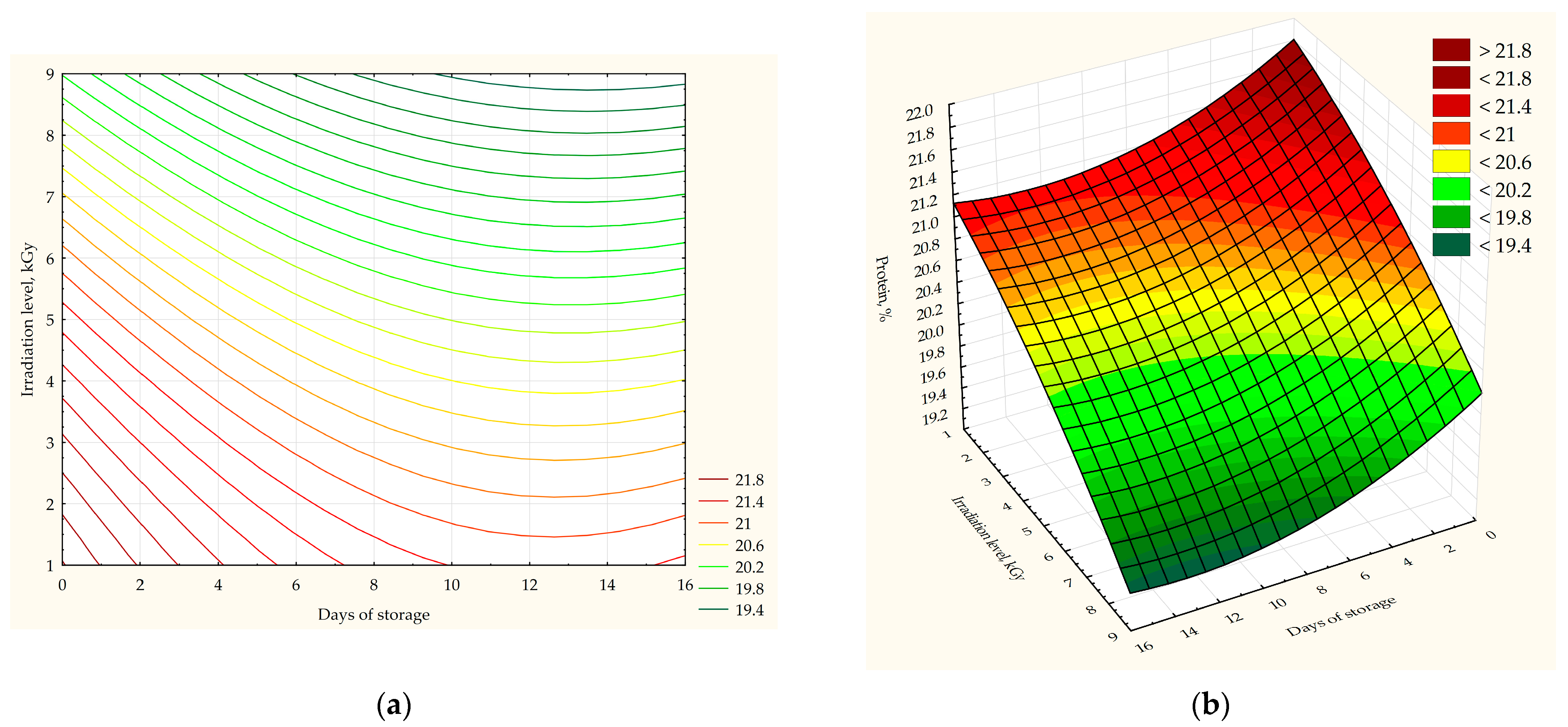 Processes 13 02267 g006