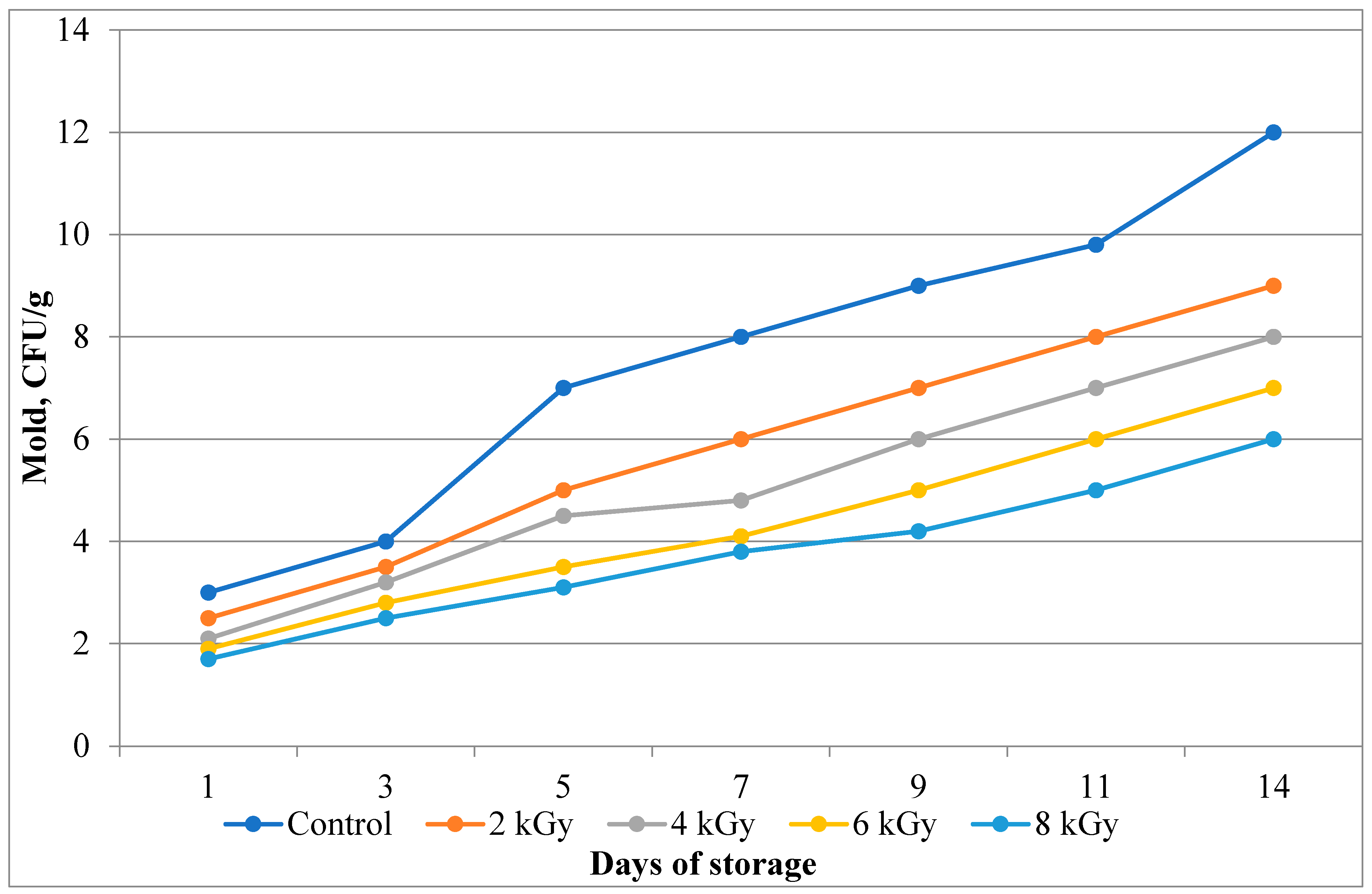 Processes 13 02267 g009