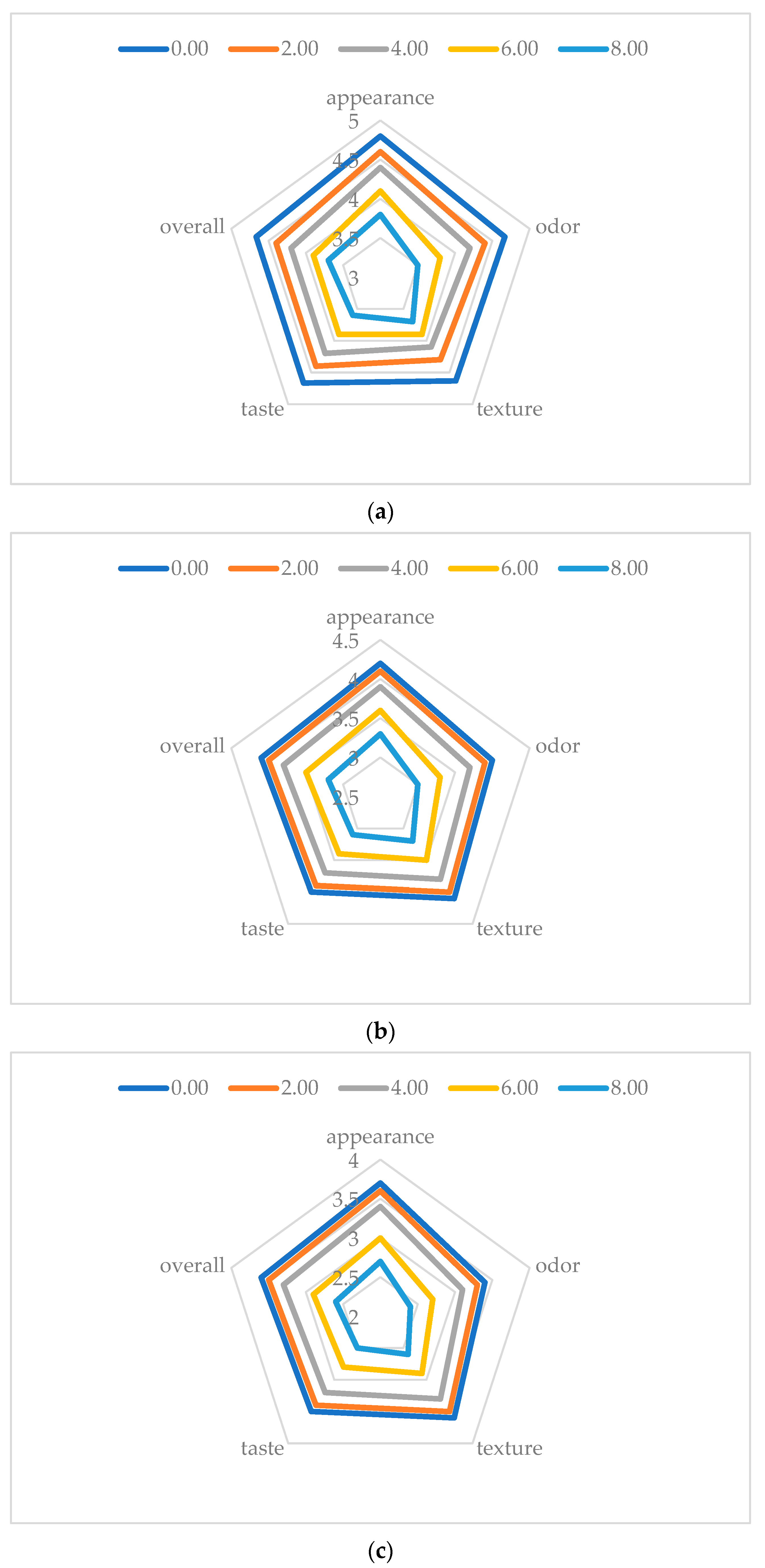 Processes 13 02267 g010
