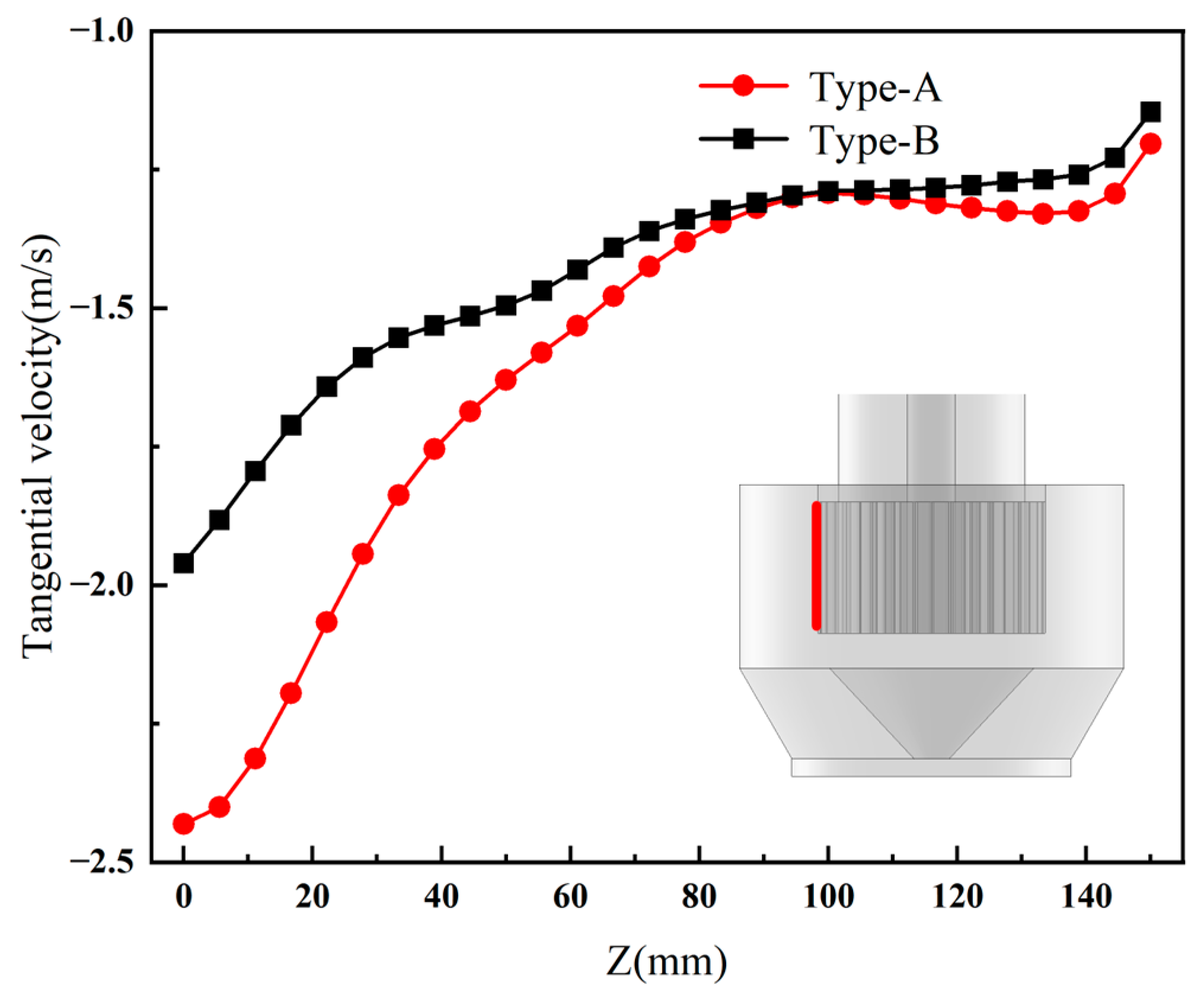 Processes 13 02268 g007