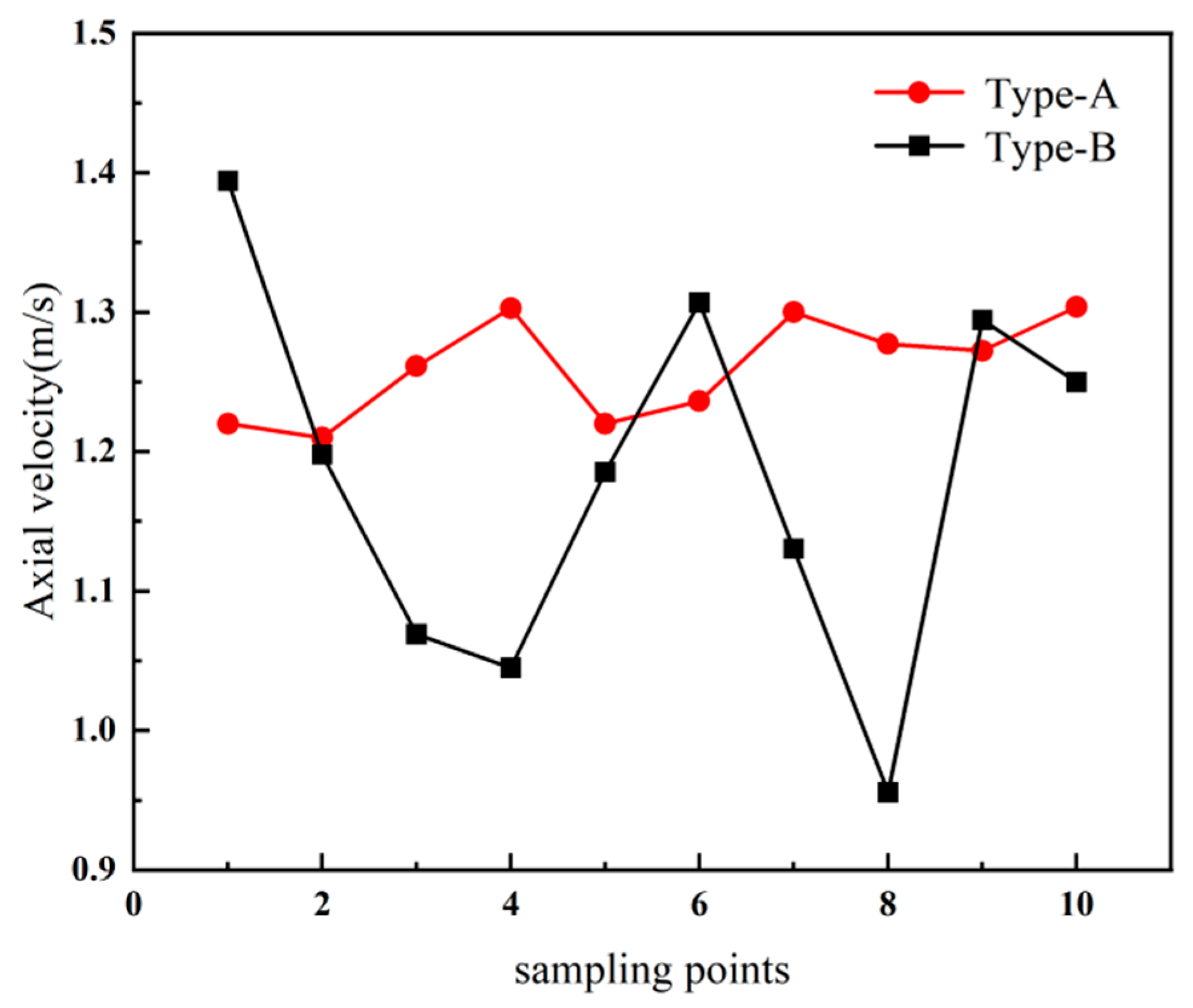 Processes 13 02268 g009