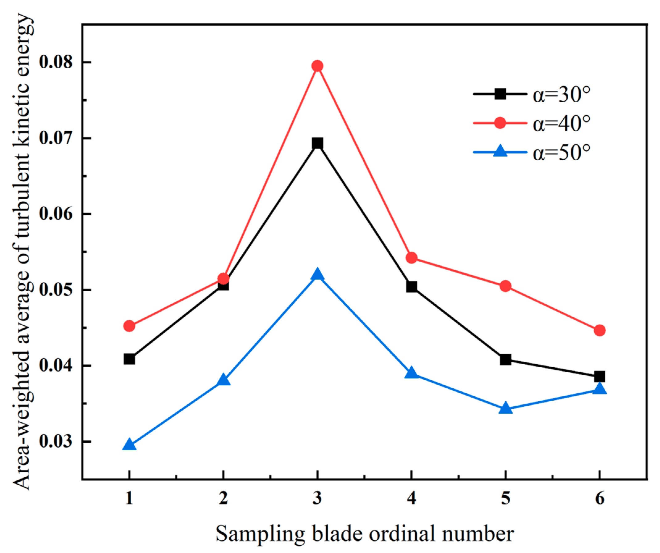 Processes 13 02268 g017