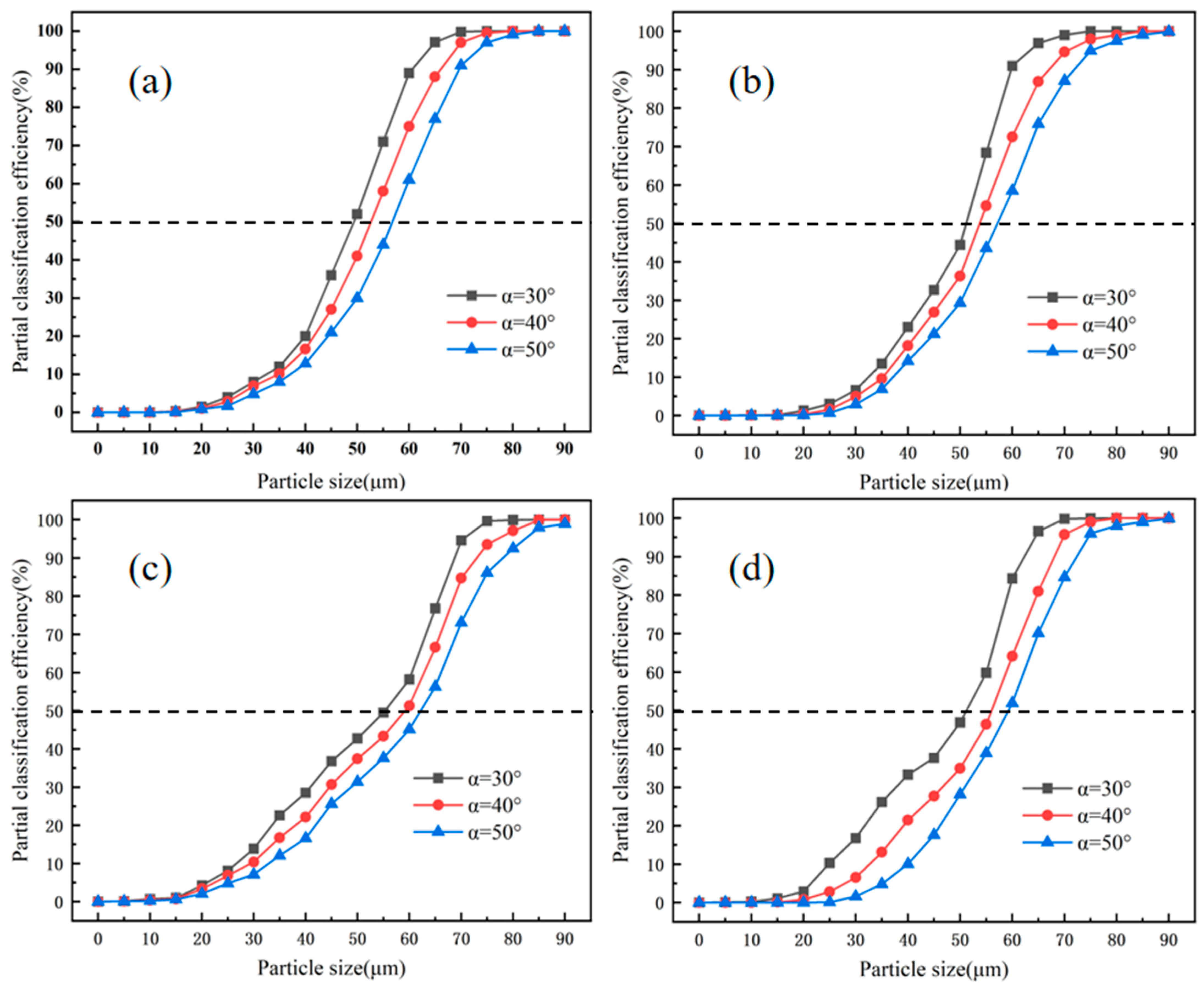 Processes 13 02268 g018