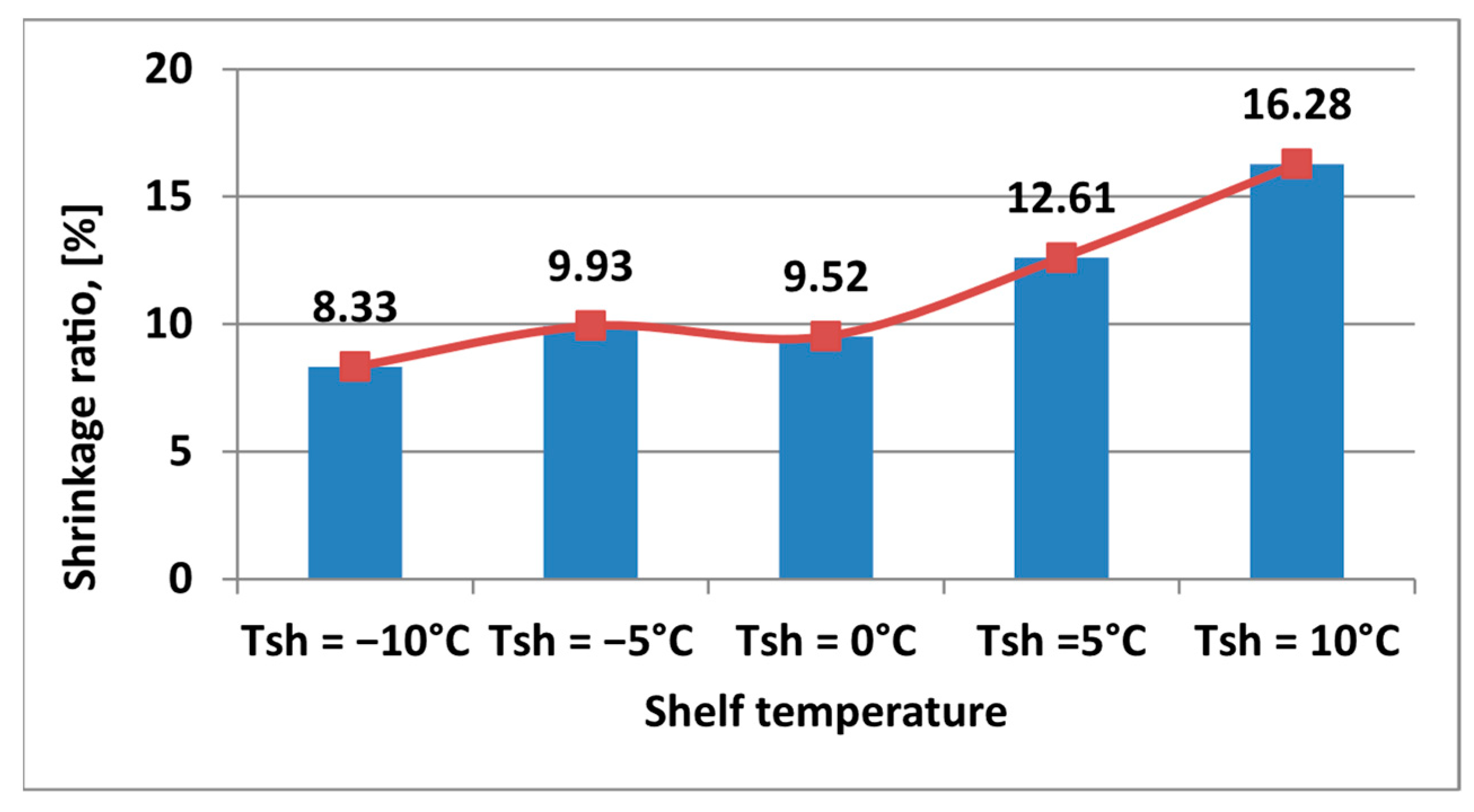 Processes 13 02269 g006
