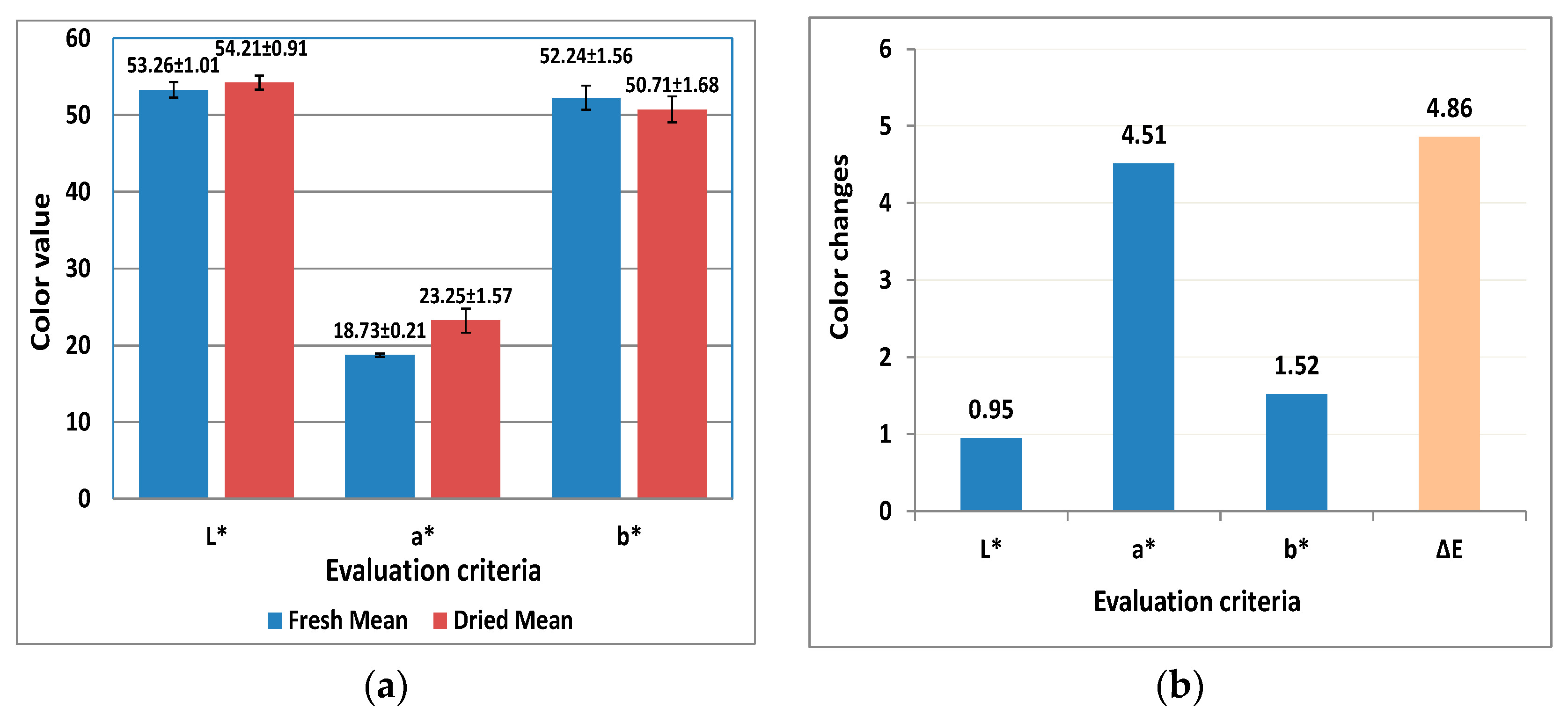 Processes 13 02269 g008