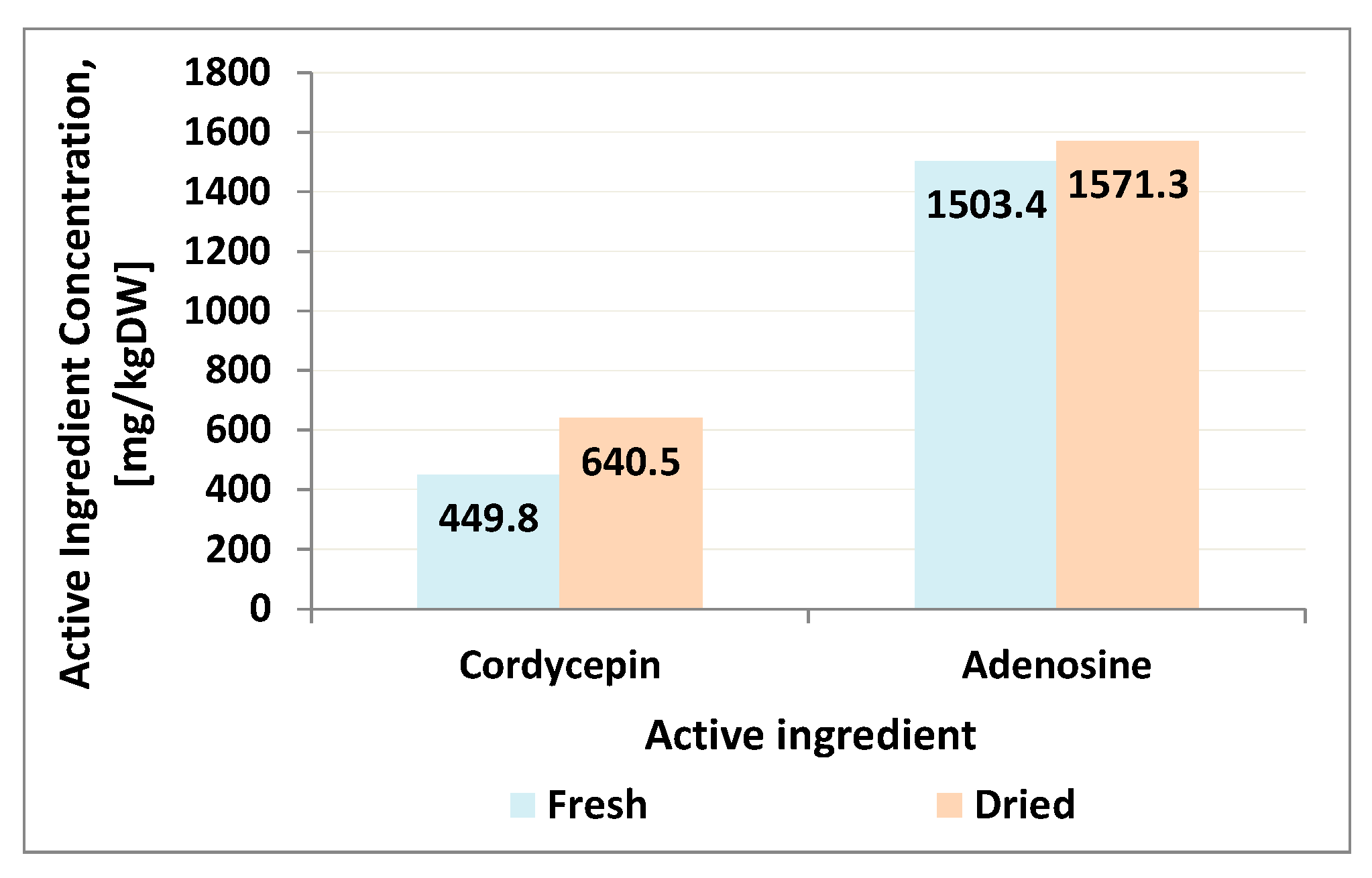 Processes 13 02269 g011