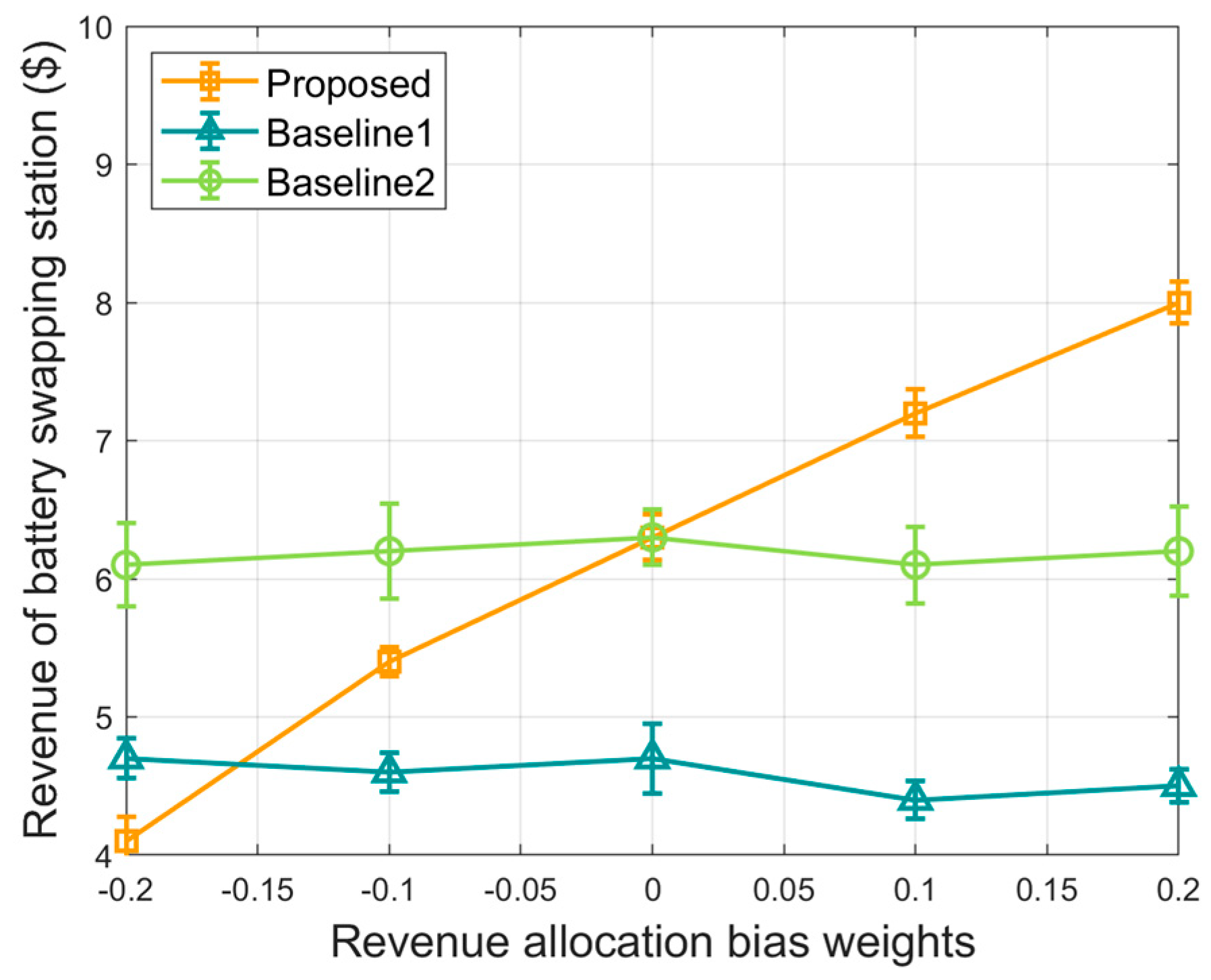 Processes 13 02271 g003