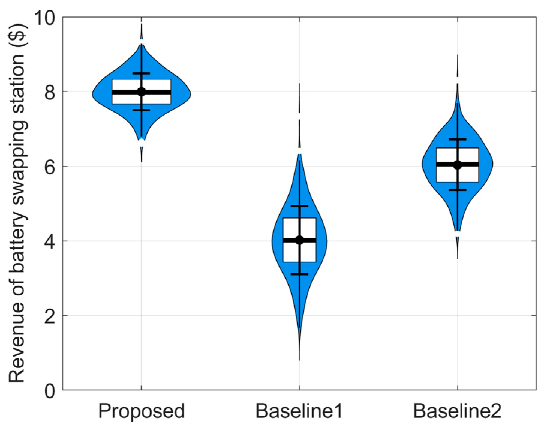 Processes 13 02271 g004
