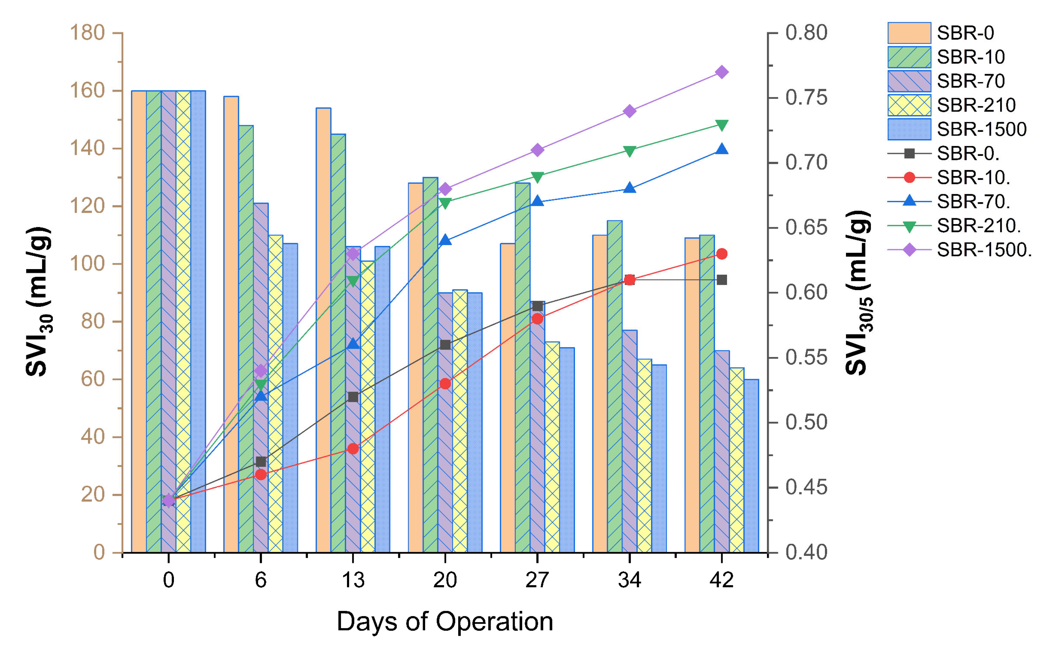 Processes 13 02272 g006