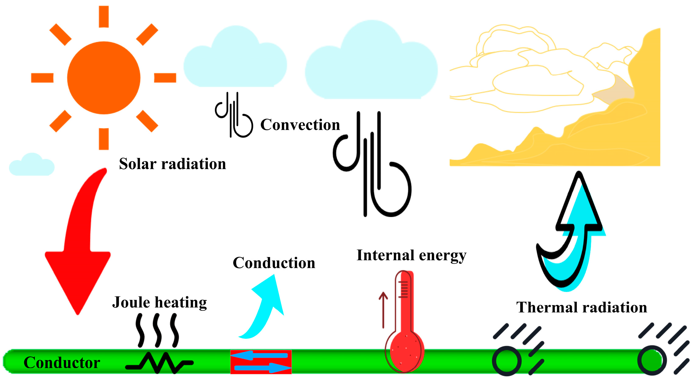 Processes 13 02273 g001 Processes 13 02273 g001