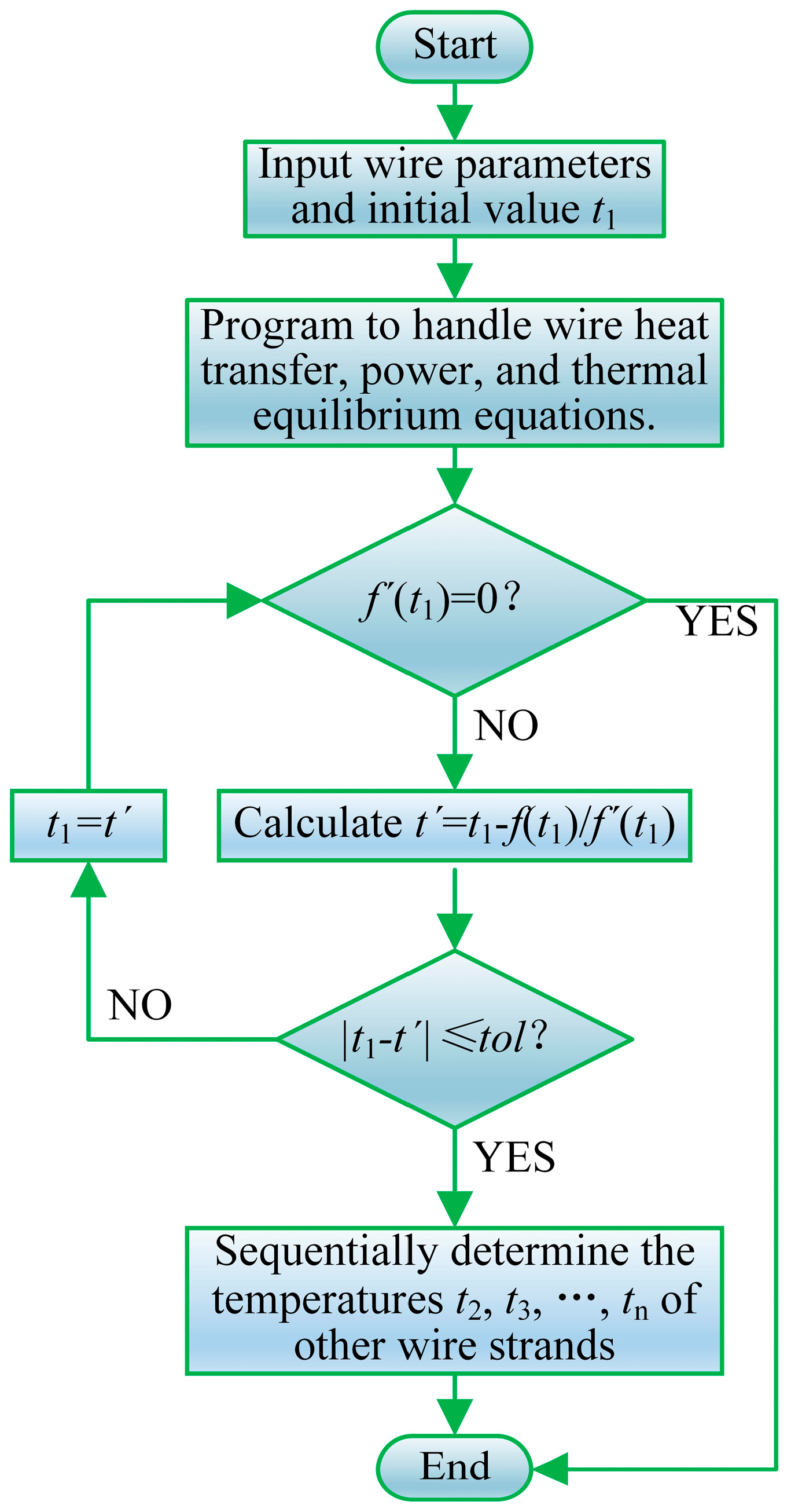 Processes 13 02273 g004 Processes 13 02273 g004
