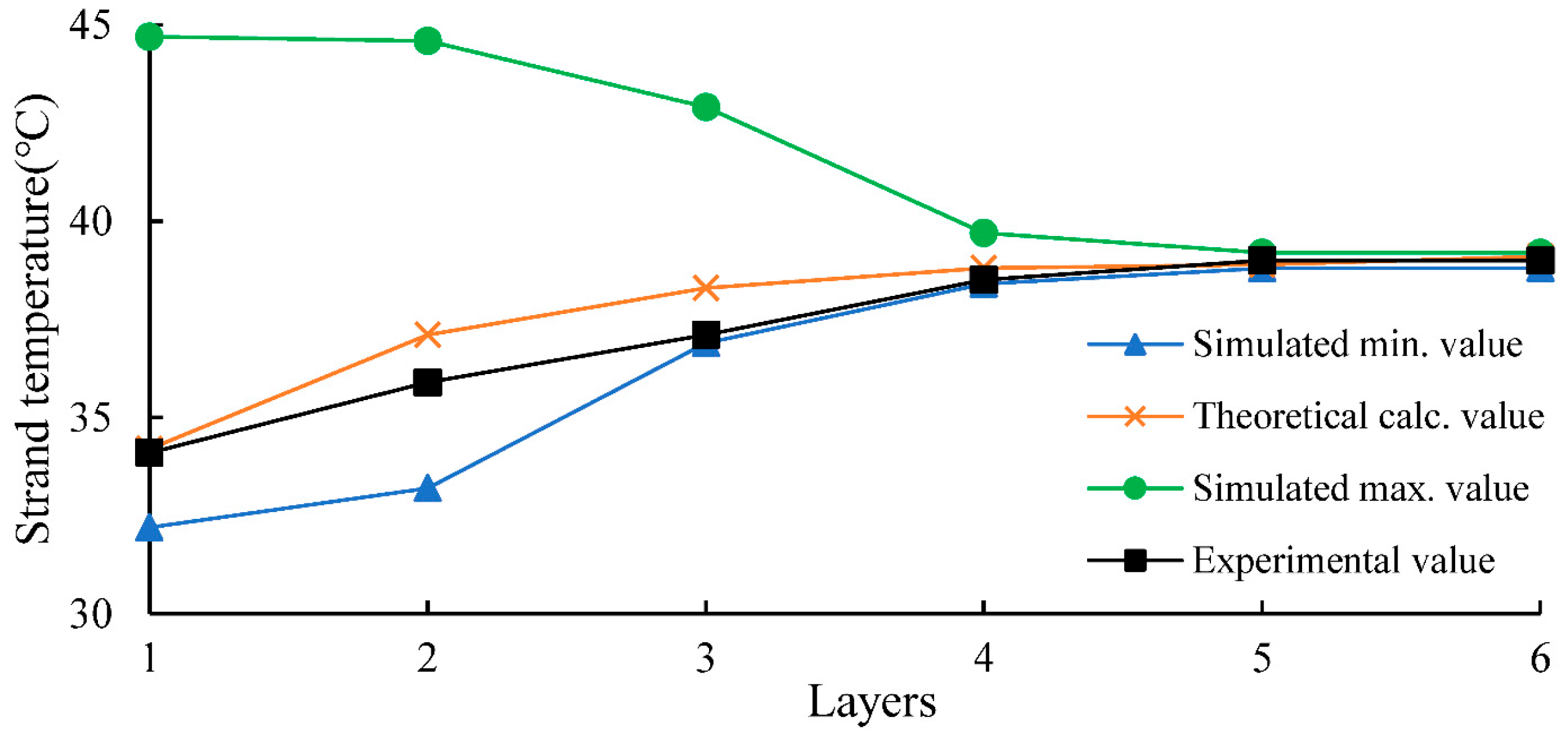 Processes 13 02273 g008 Processes 13 02273 g008