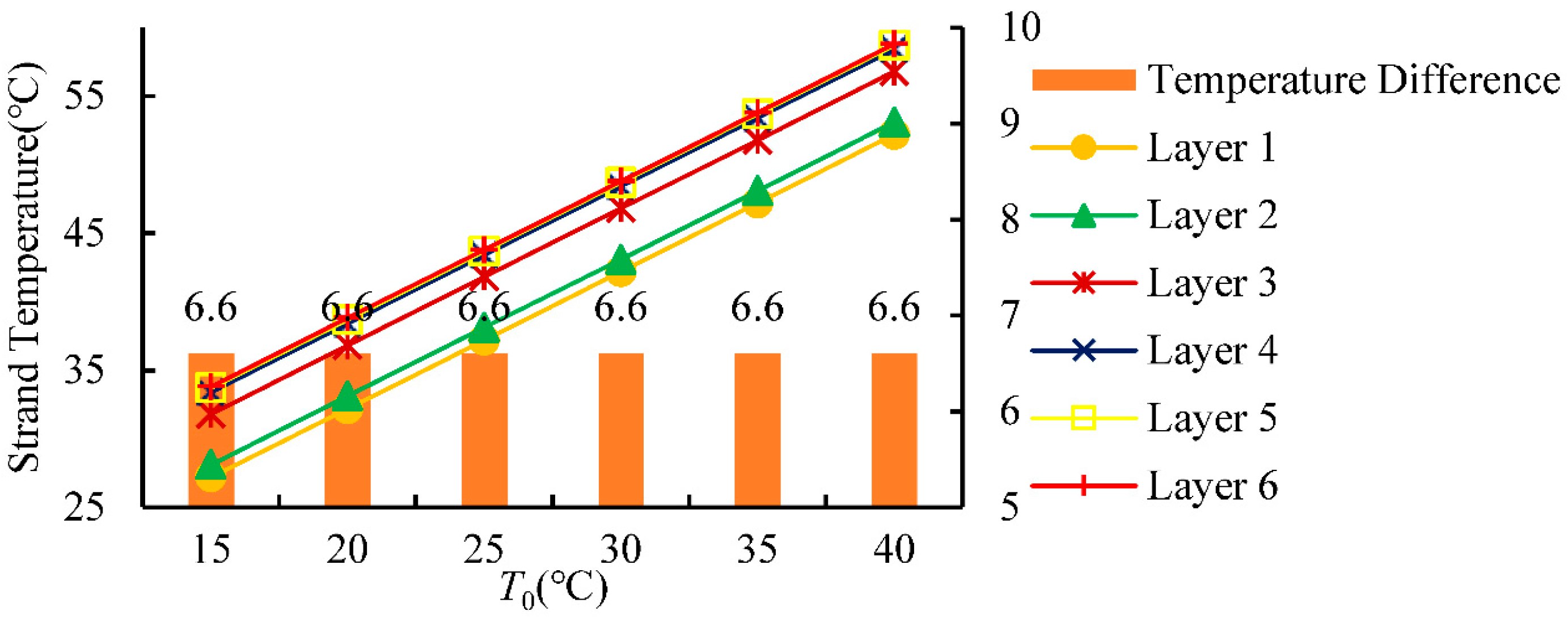 Processes 13 02273 g012 Processes 13 02273 g012