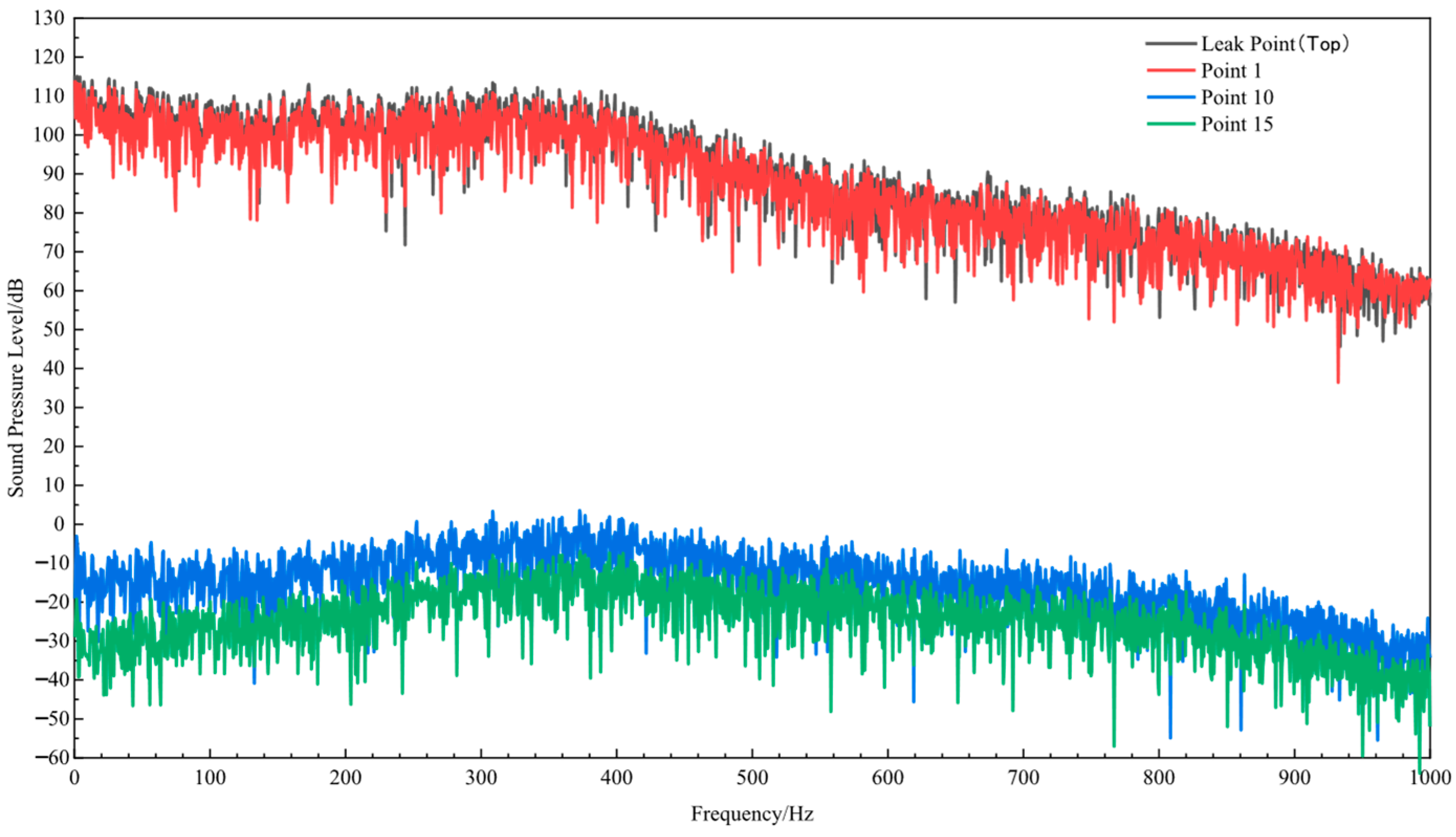 Processes 13 02274 g005 Processes 13 02274 g005