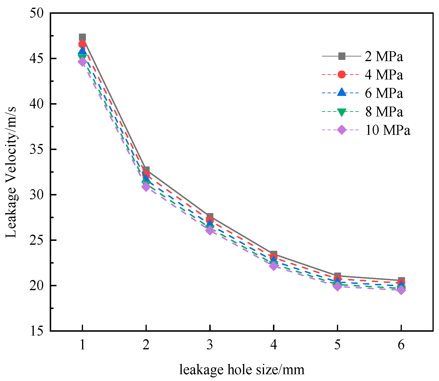 Processes 13 02274 g010 Processes 13 02274 g010