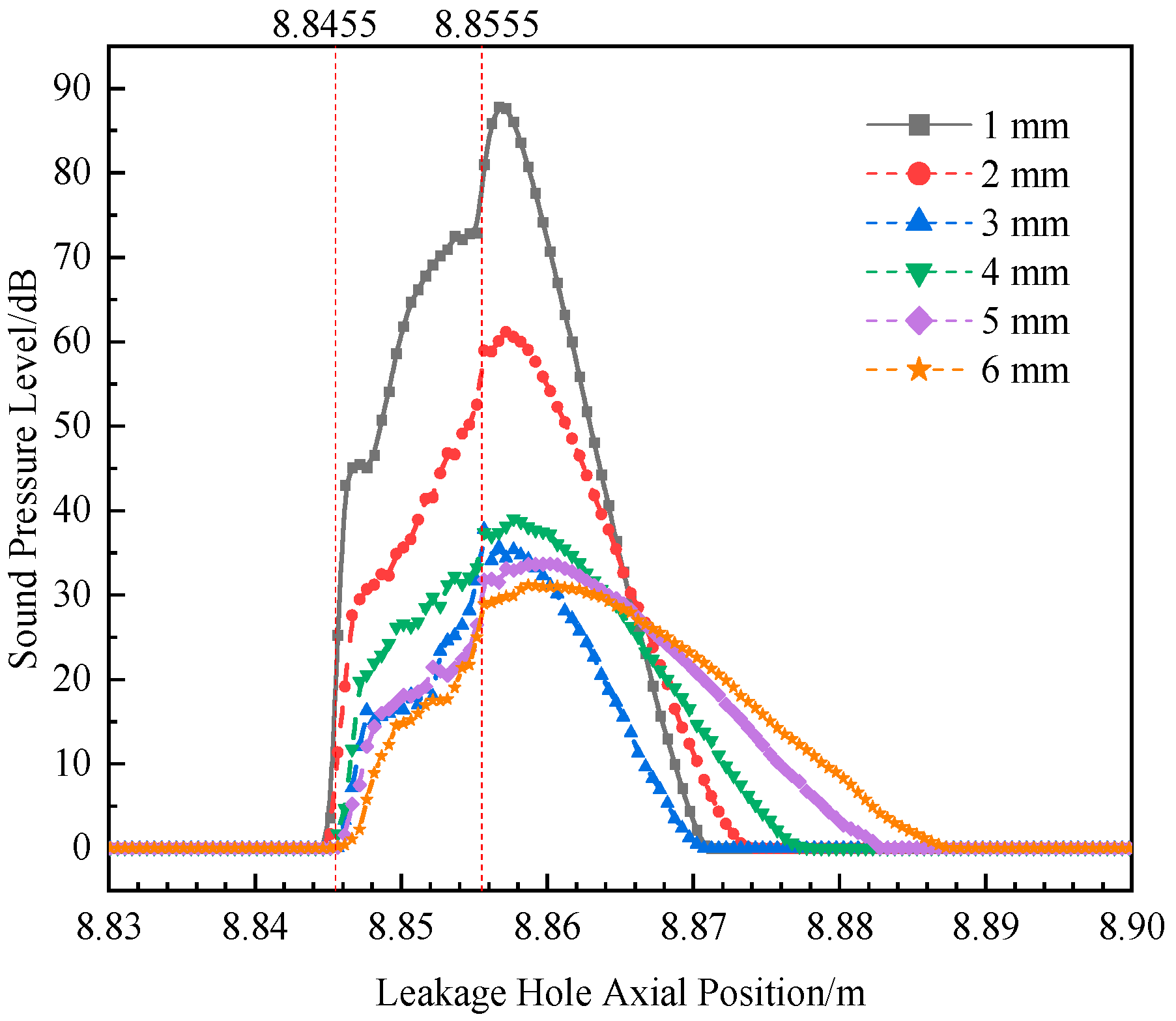Processes 13 02274 g015 Processes 13 02274 g015