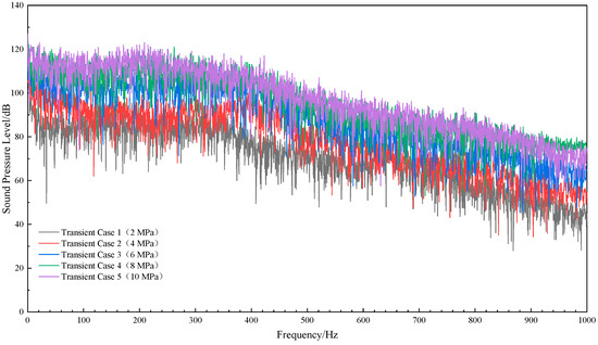 Acoustic Characterization of Leakage in Buried Natural Gas Pipelines