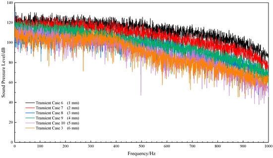 Acoustic Characterization of Leakage in Buried Natural Gas