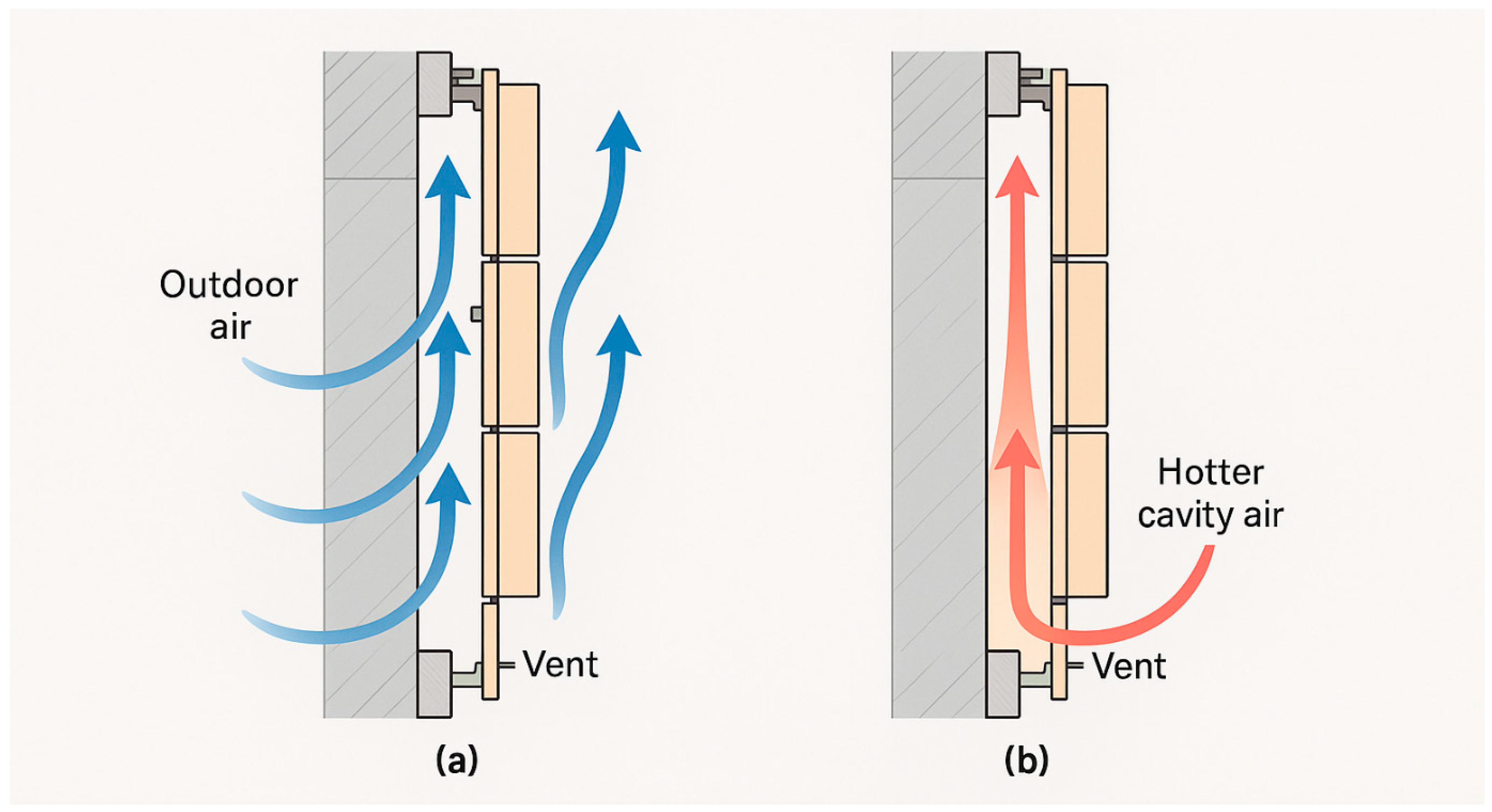 Processes 13 02275 g005