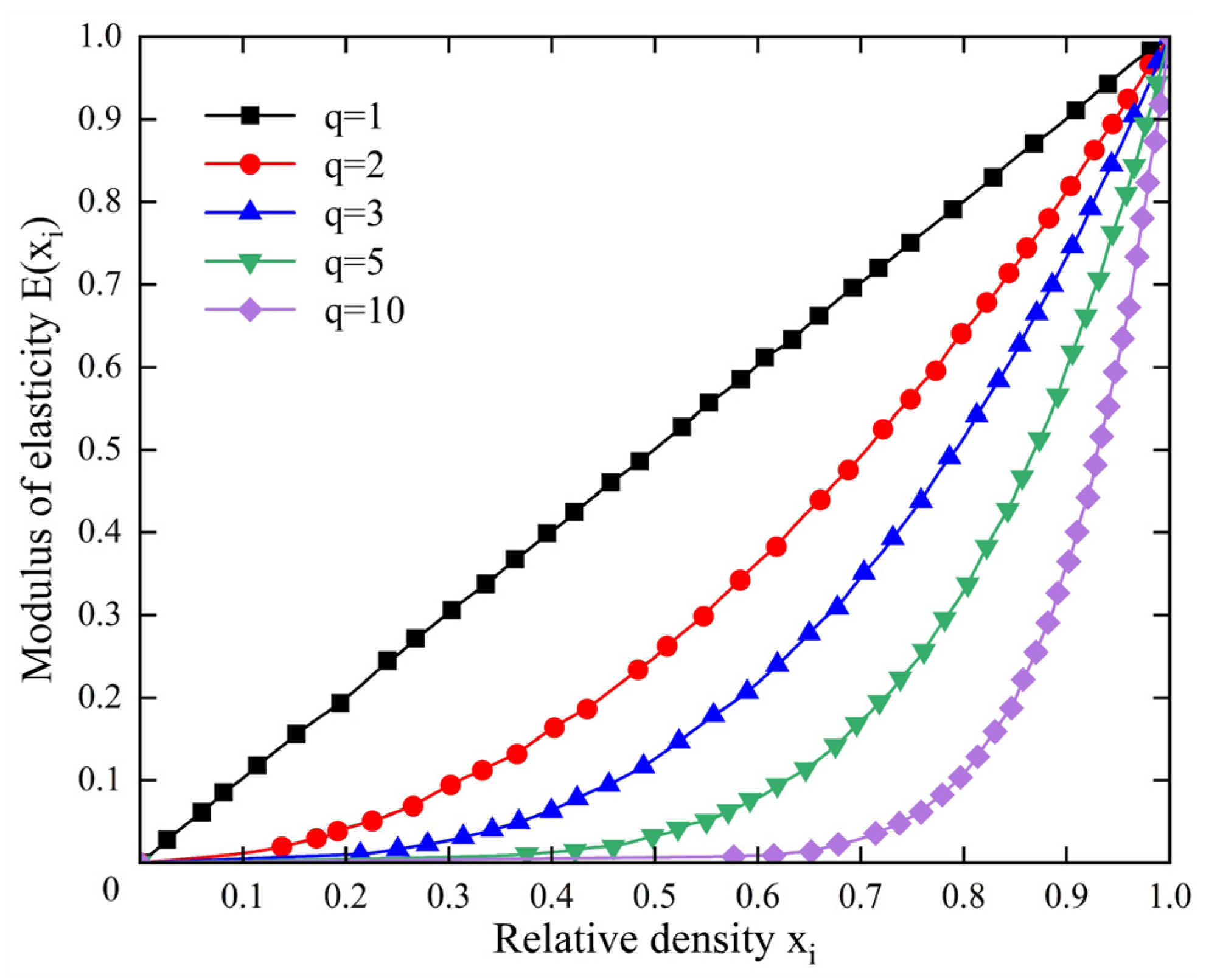 Processes 13 02276 g004