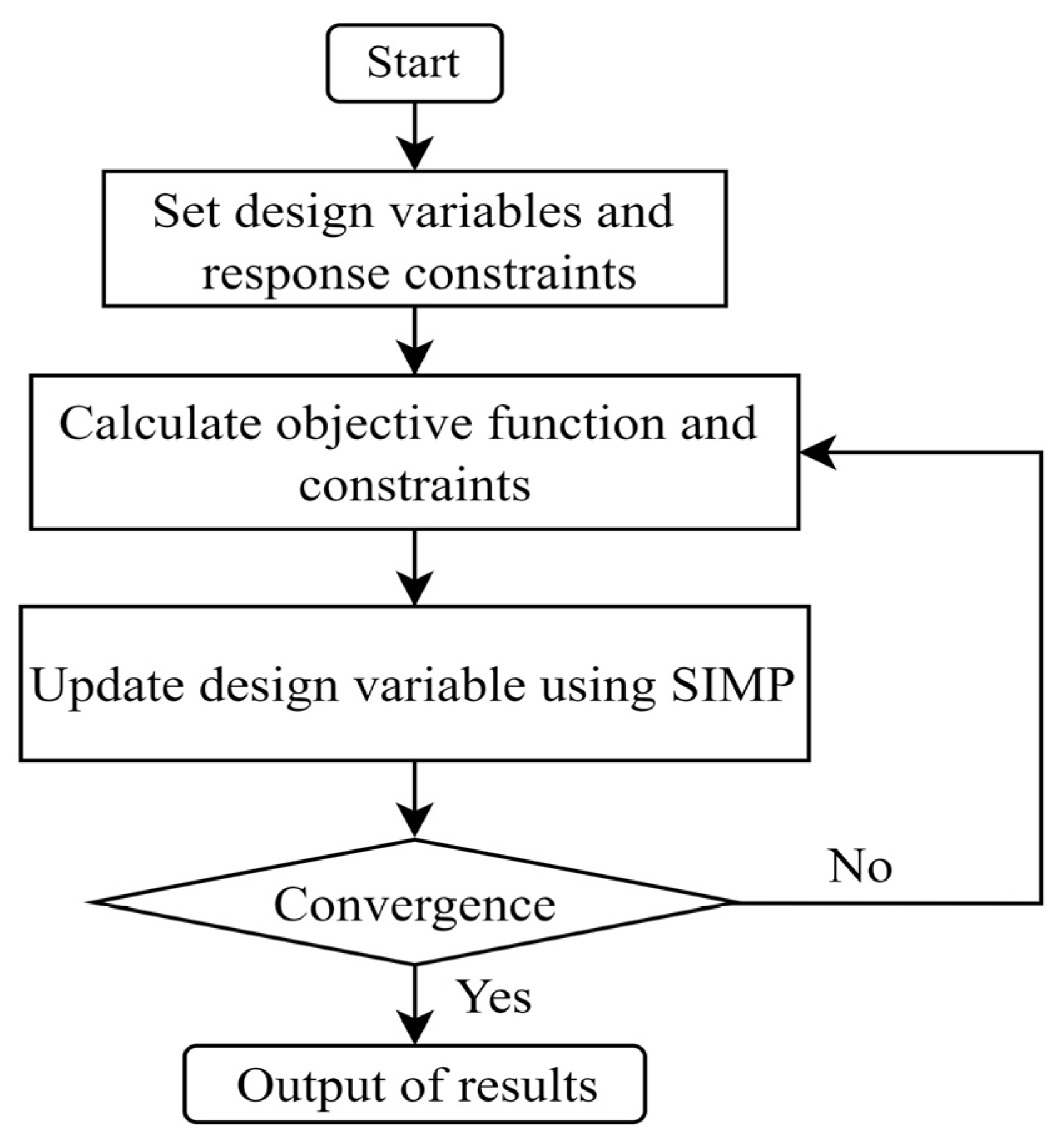 Processes 13 02276 g005