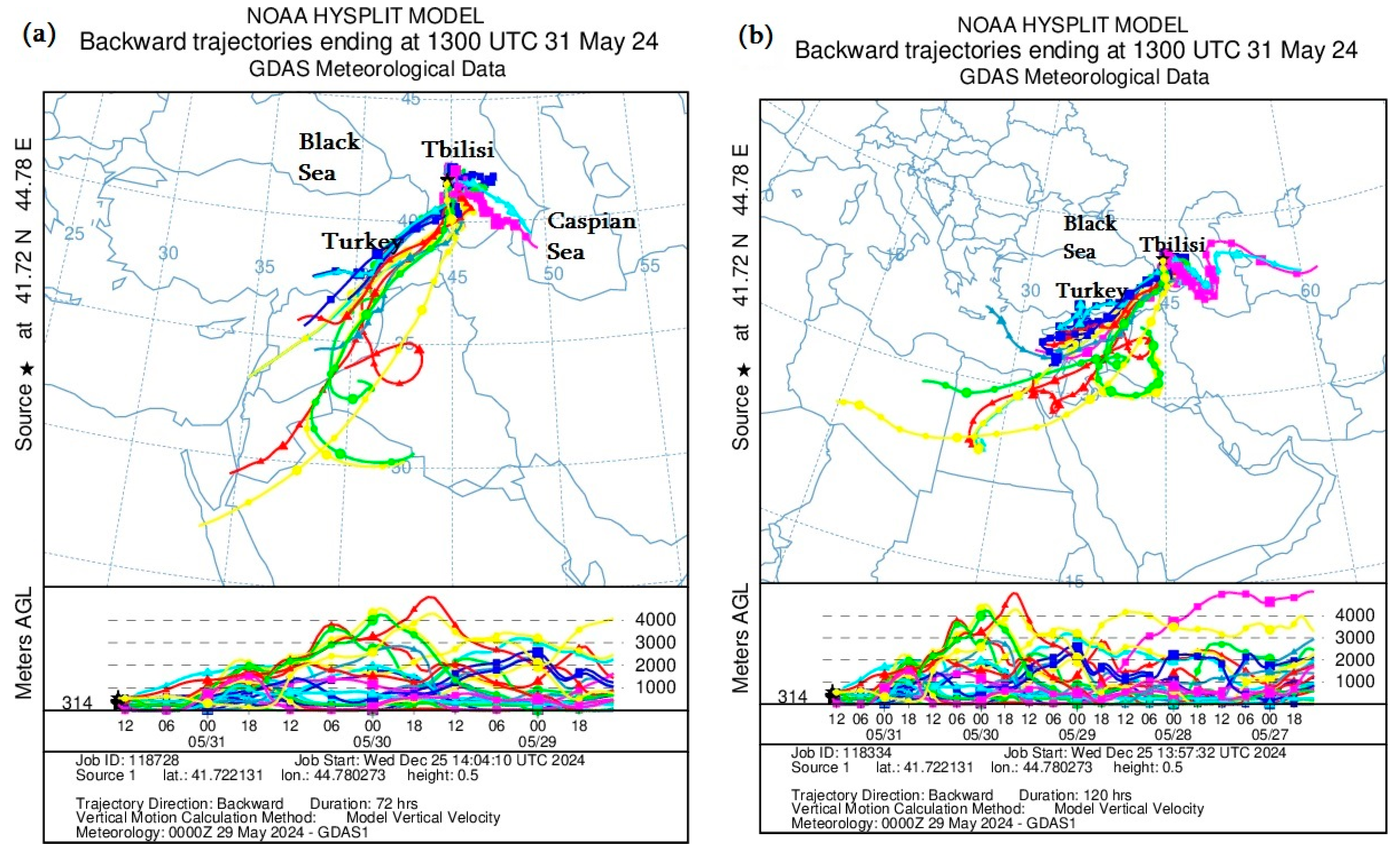 Processes 13 02277 g005a