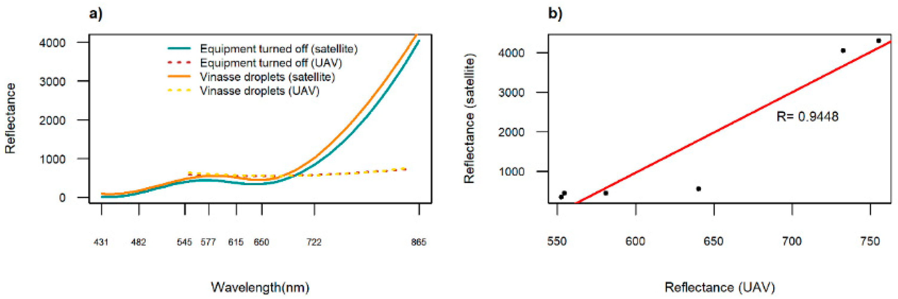 Processes 13 02281 g010