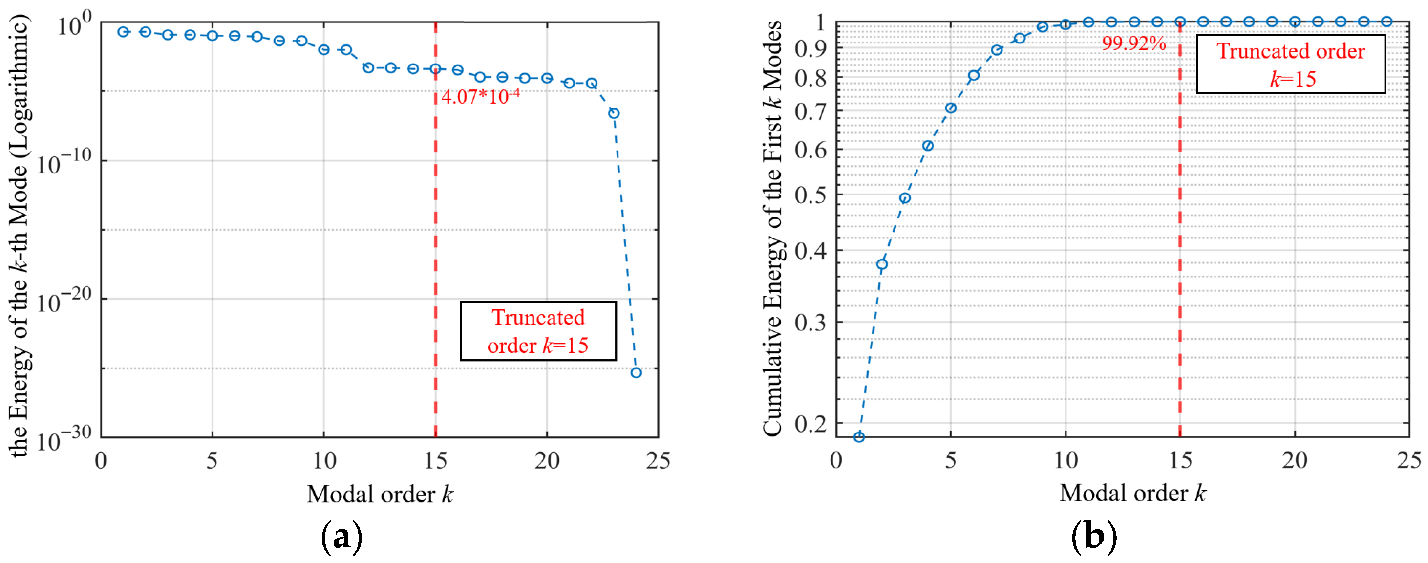 Processes 13 02282 g009