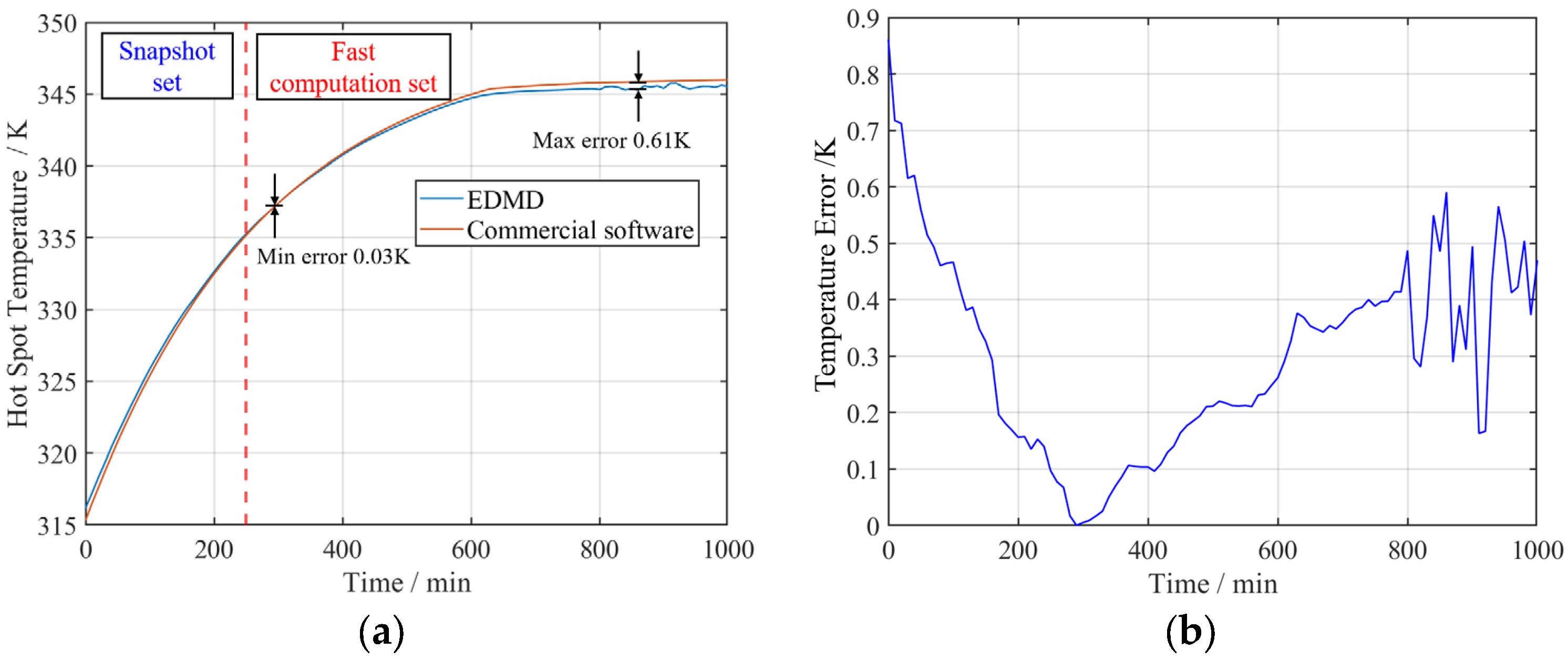 Processes 13 02282 g014