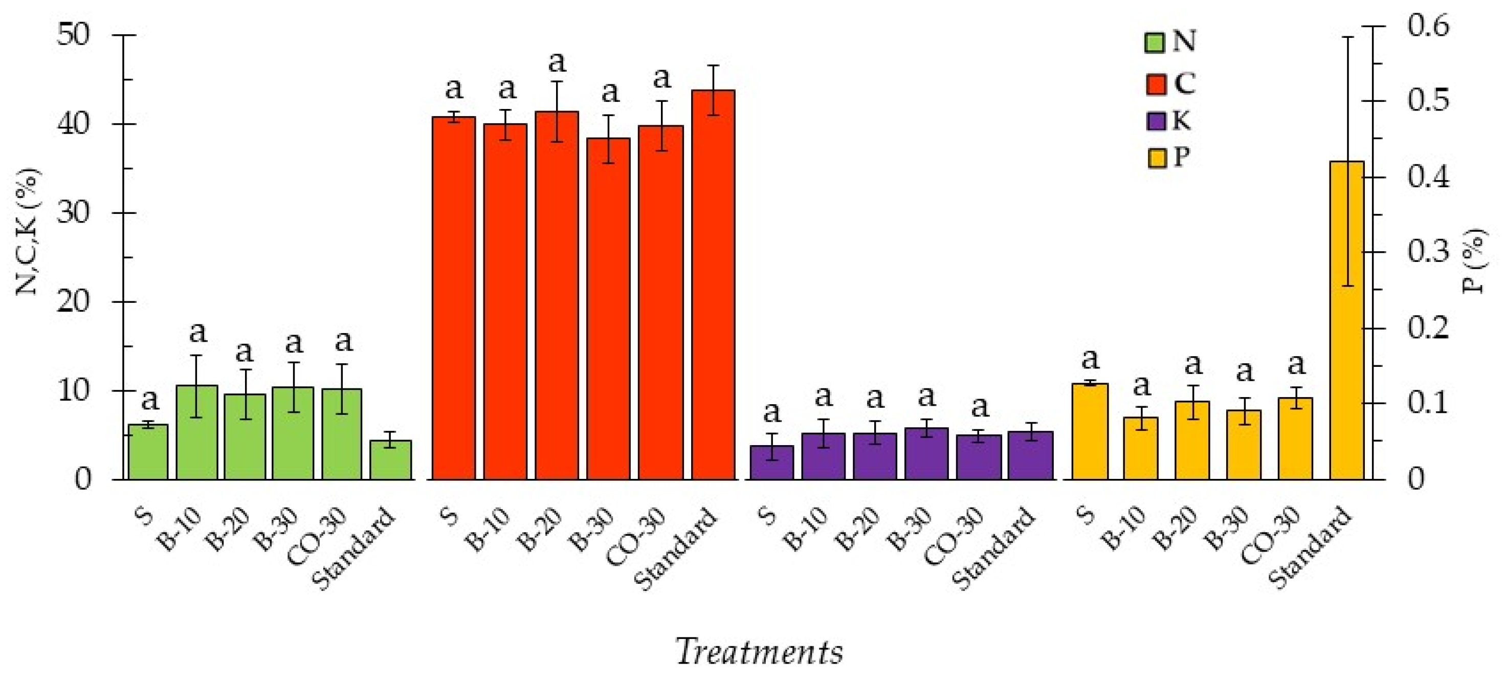 Processes 13 02285 g006