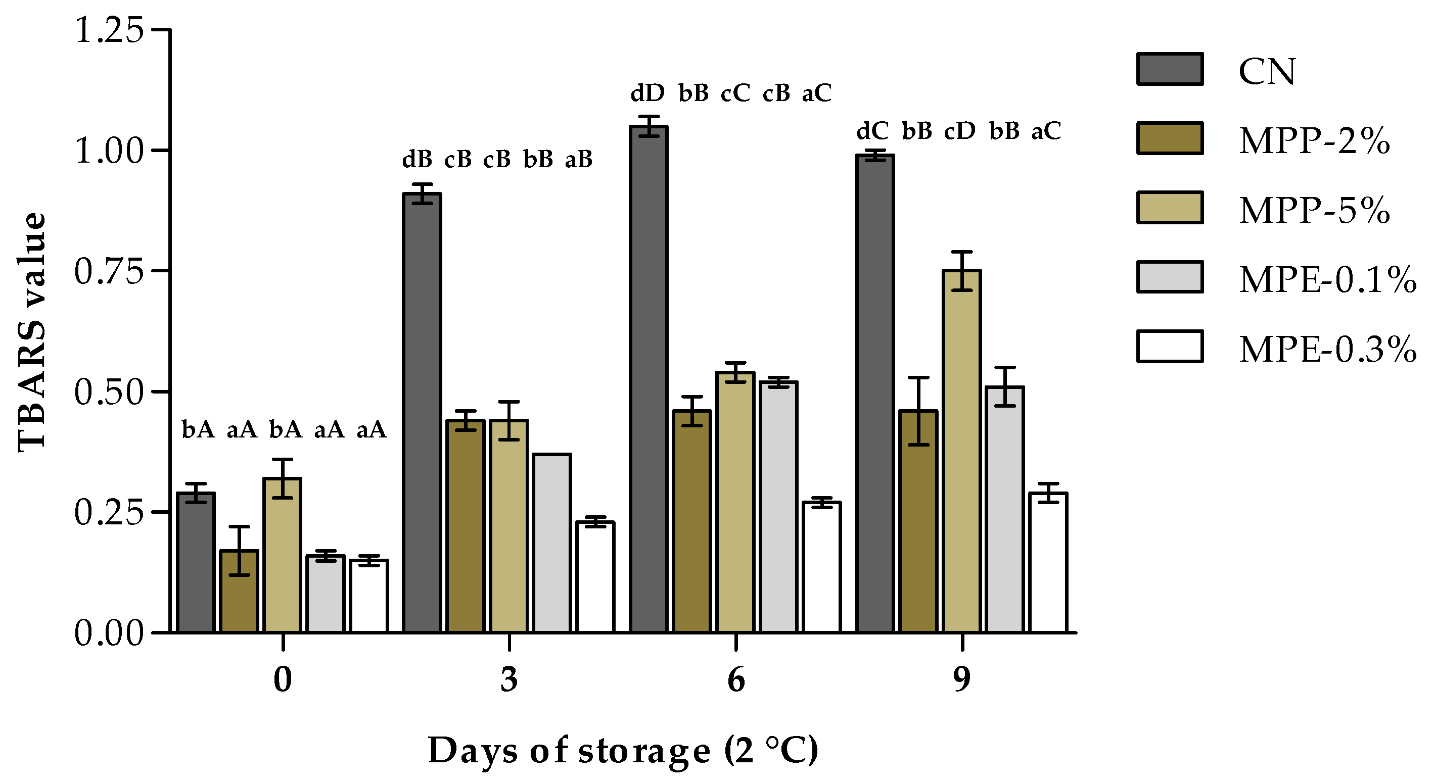 Processes 13 02286 g002
