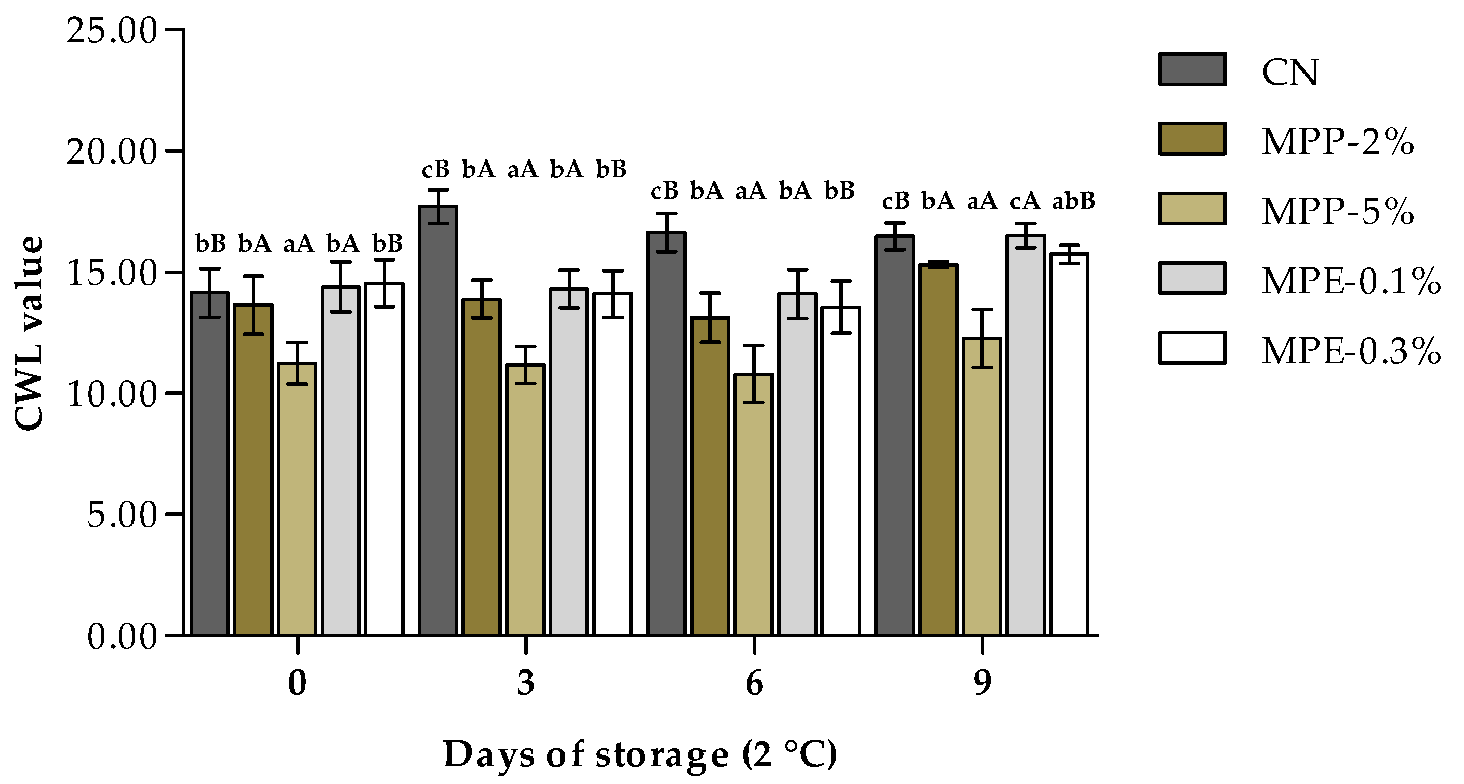 Processes 13 02286 g004
