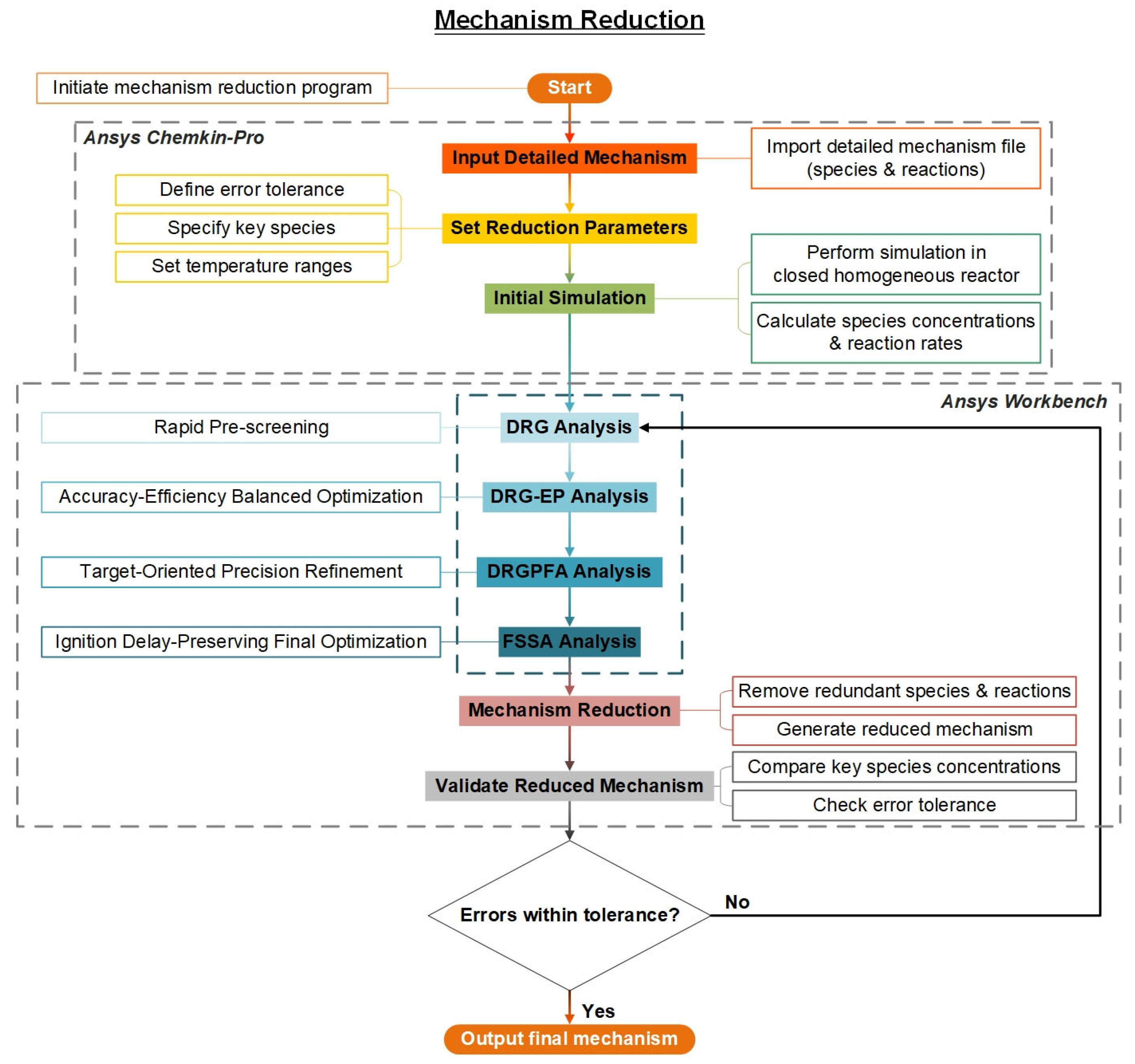 Processes 13 02287 g004