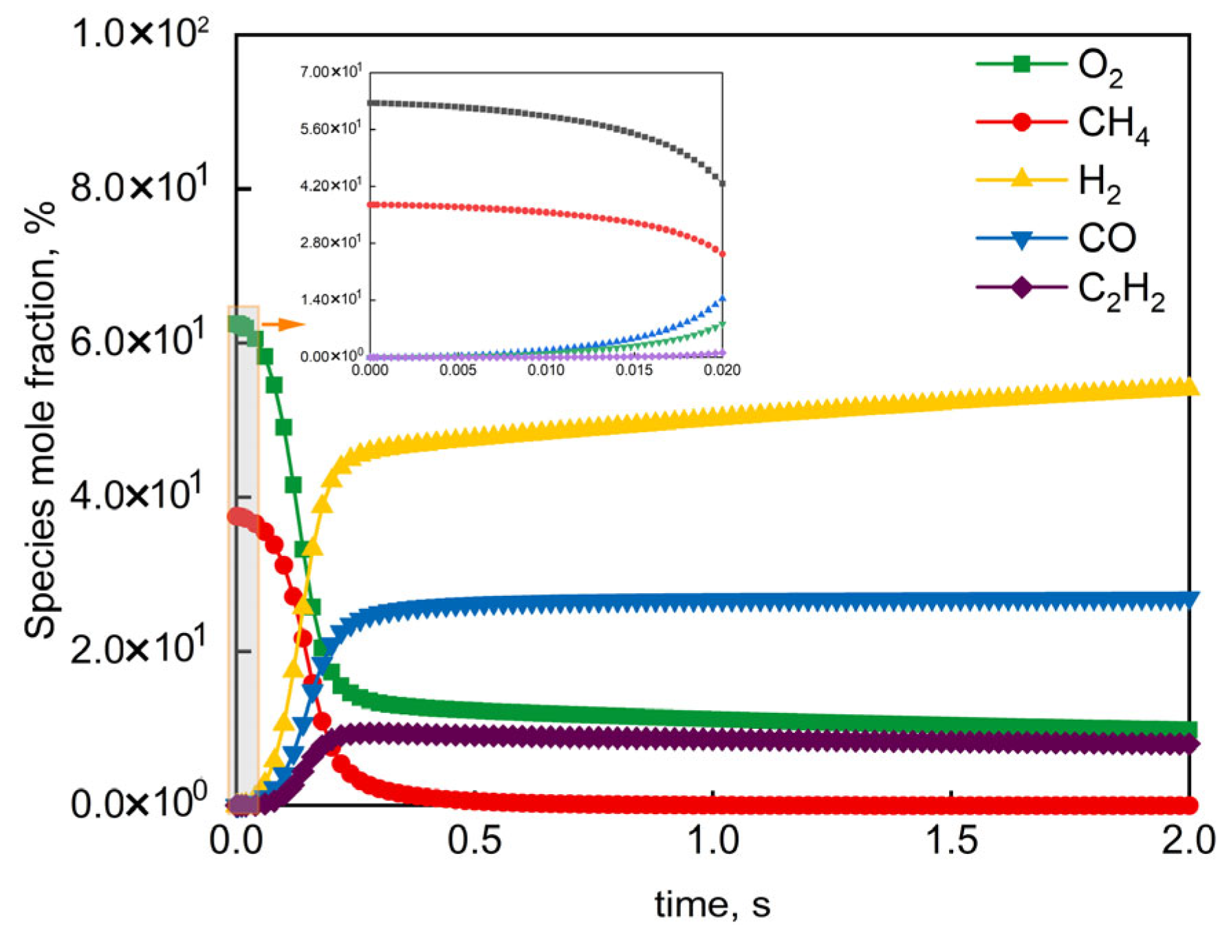Processes 13 02287 g008