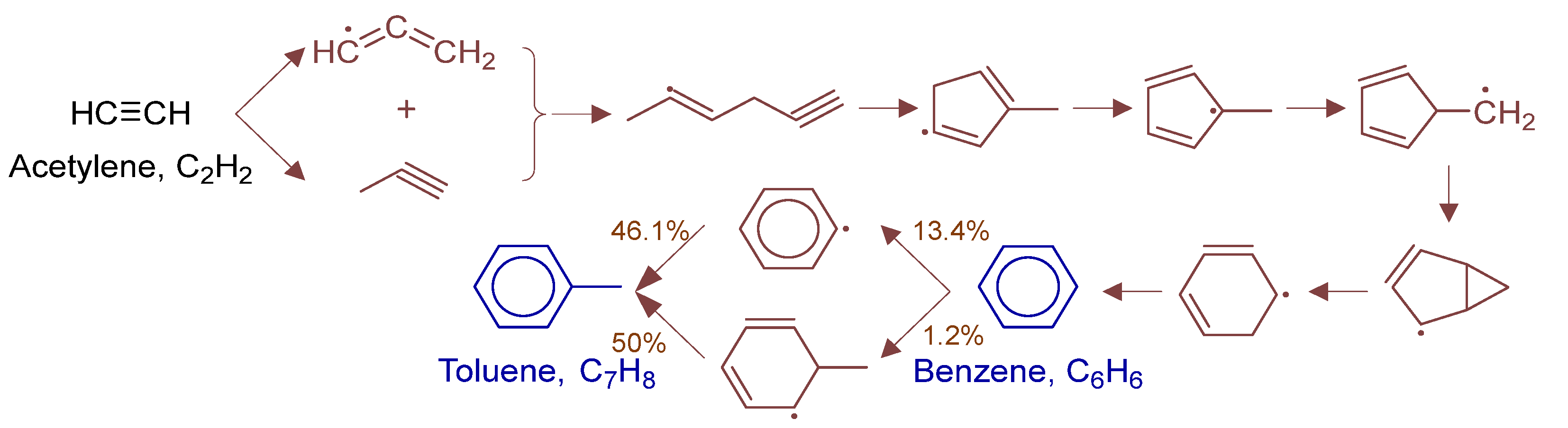 Processes 13 02287 g013