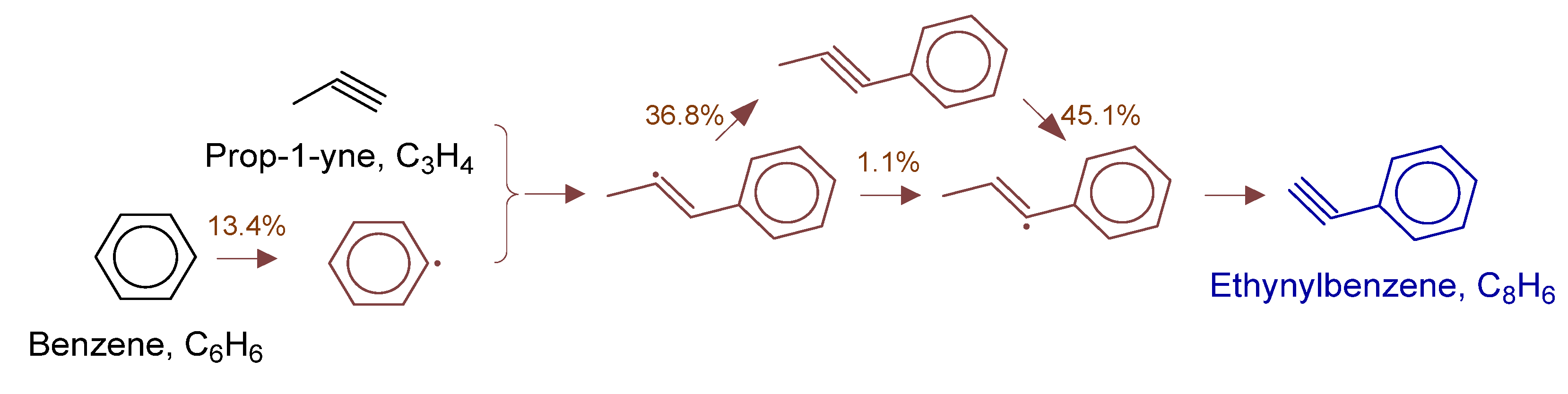 Processes 13 02287 g016