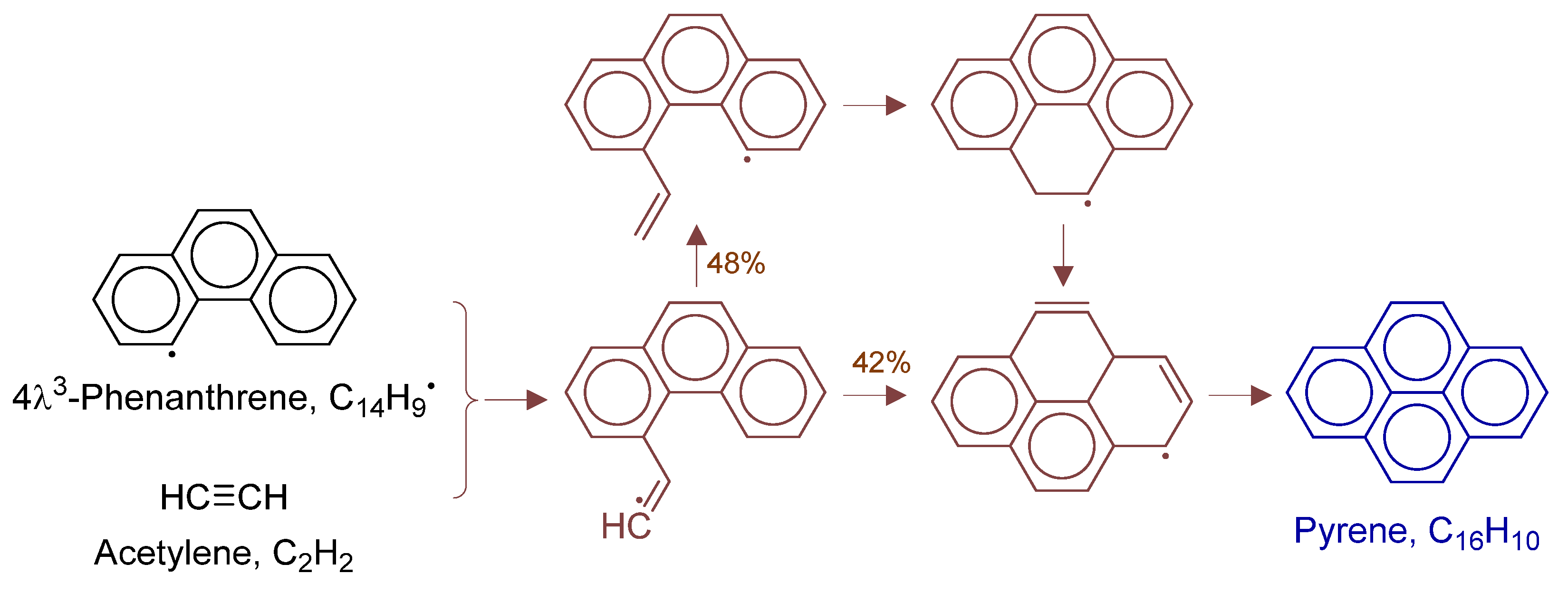 Processes 13 02287 g019