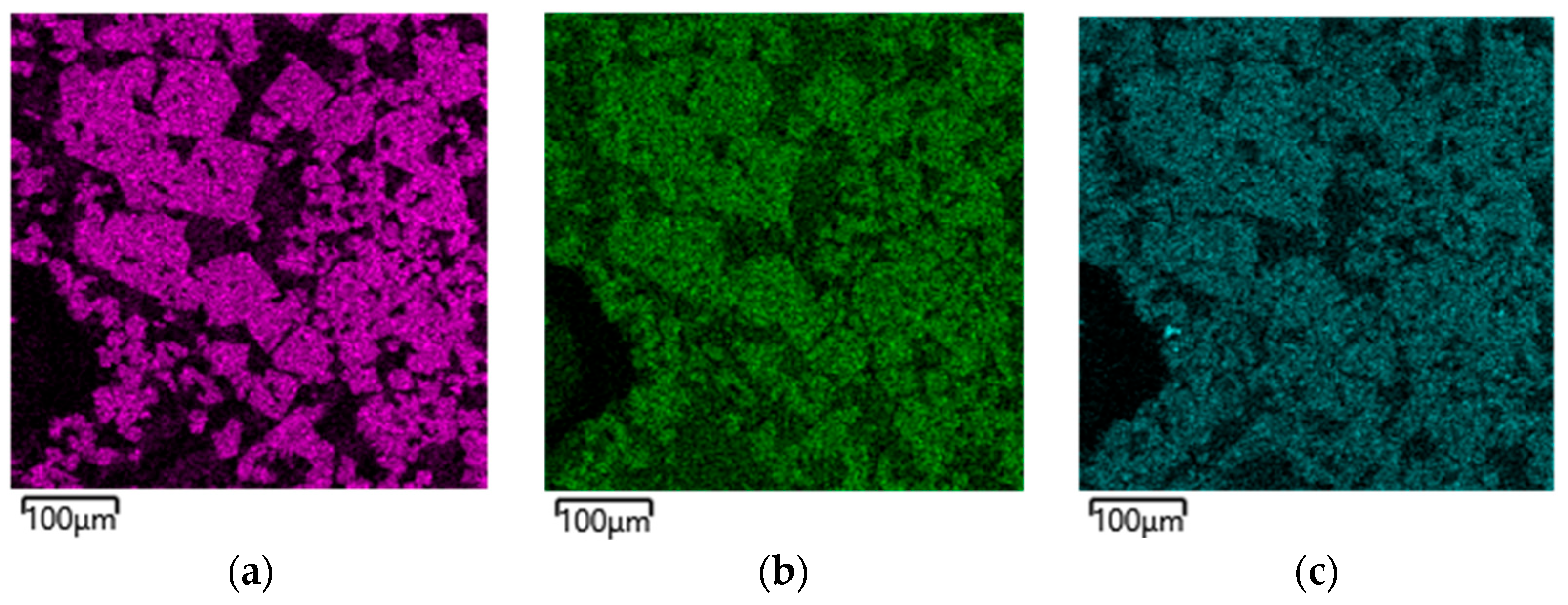 Processes 13 02288 g005a